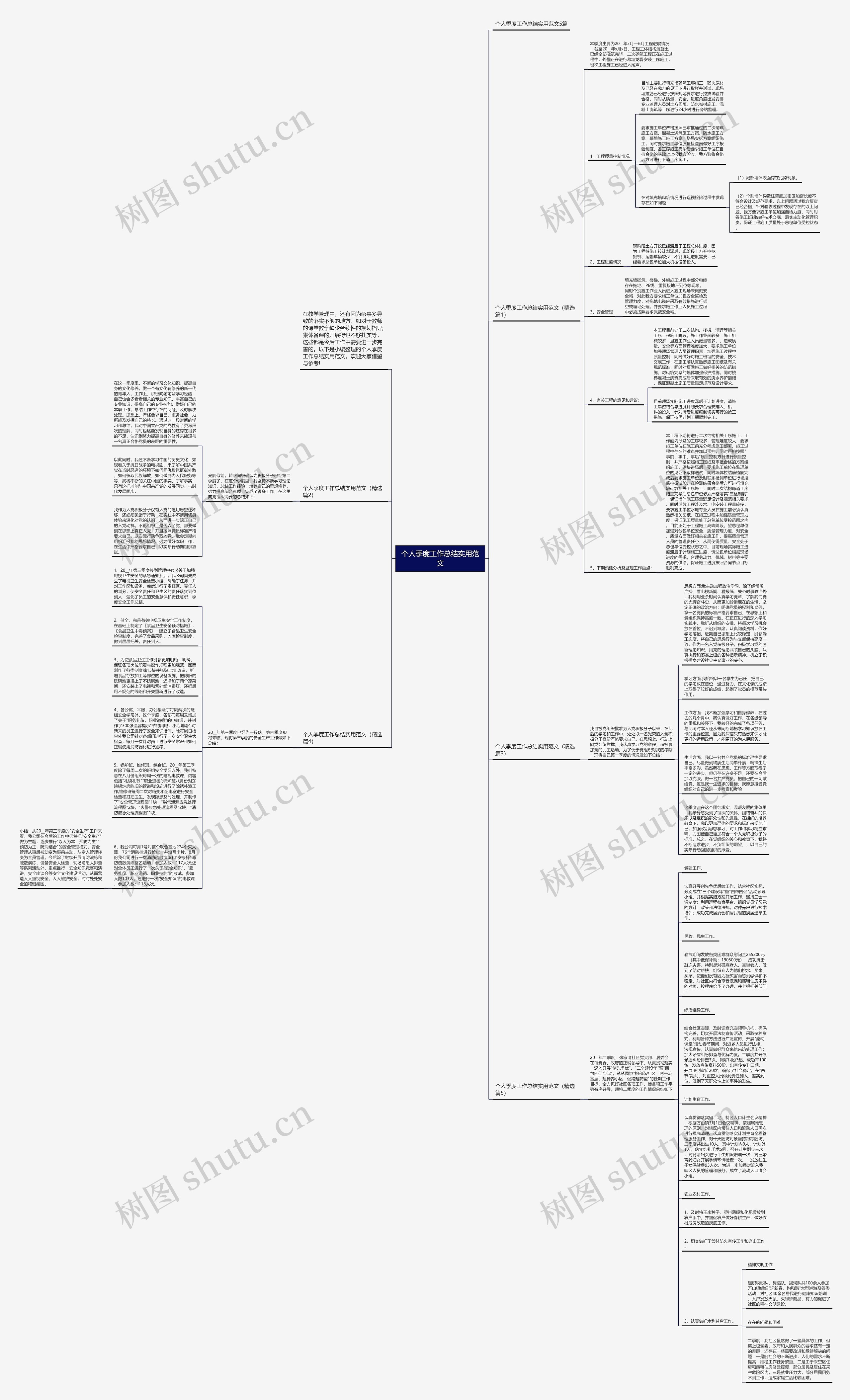 个人季度工作总结实用范文思维导图