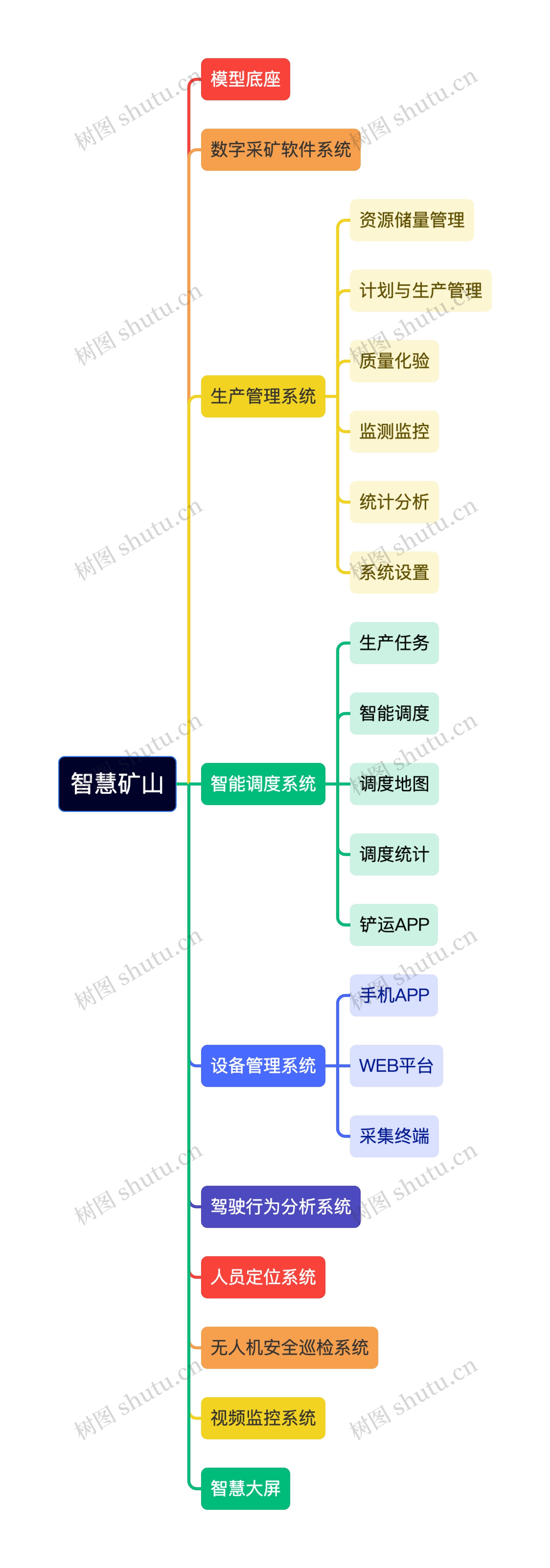 智慧矿山