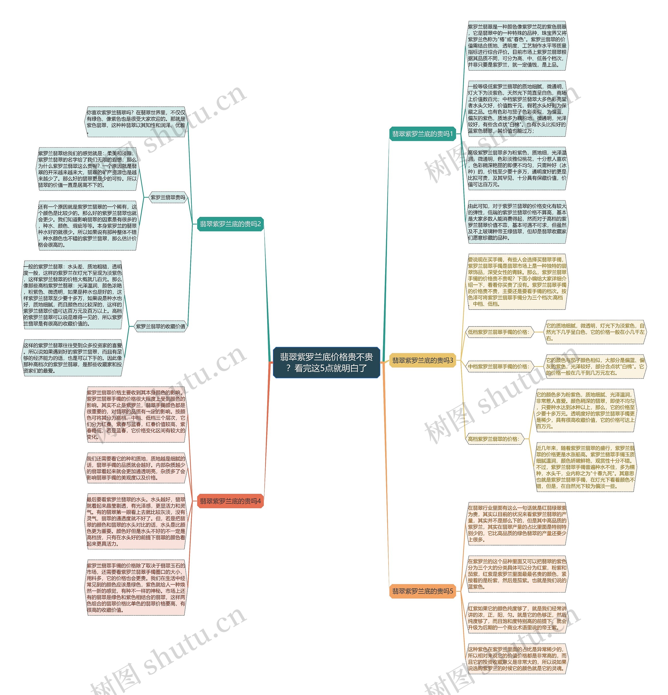 翡翠紫罗兰底价格贵不贵?看完这5点就明白了 翡翠紫罗兰底价格贵不贵?看完这5点就明白了