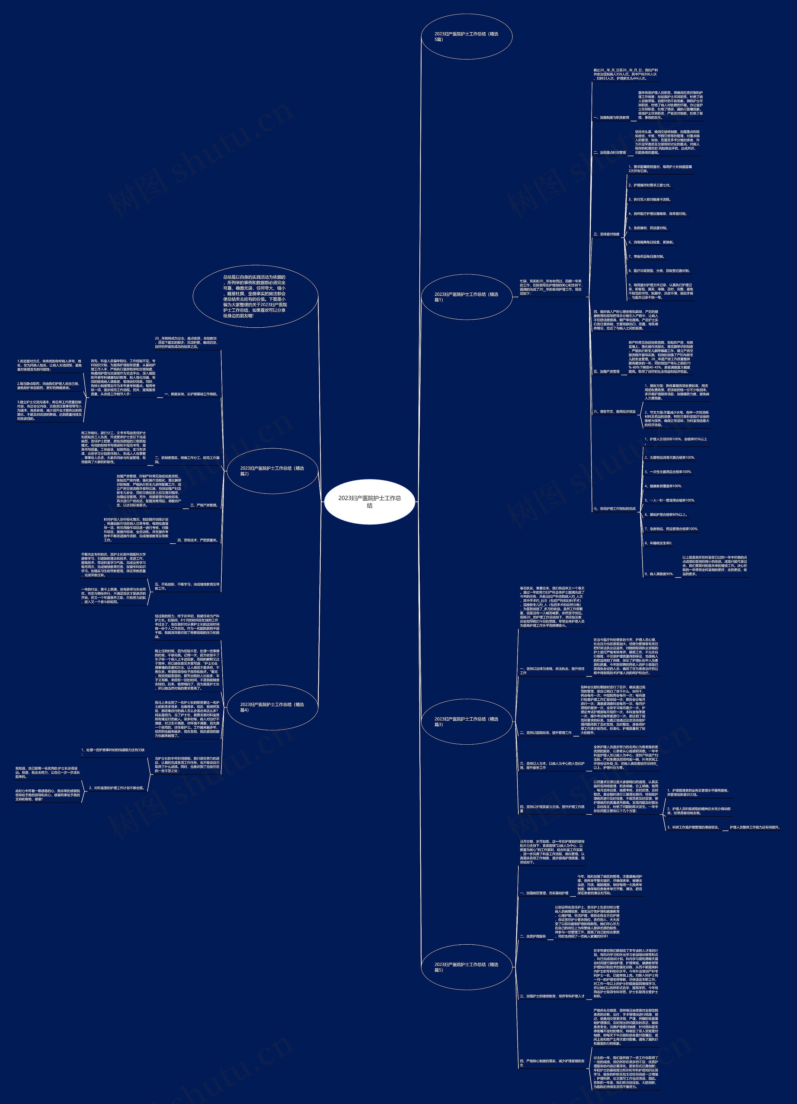 2023妇产医院护士工作总结思维导图