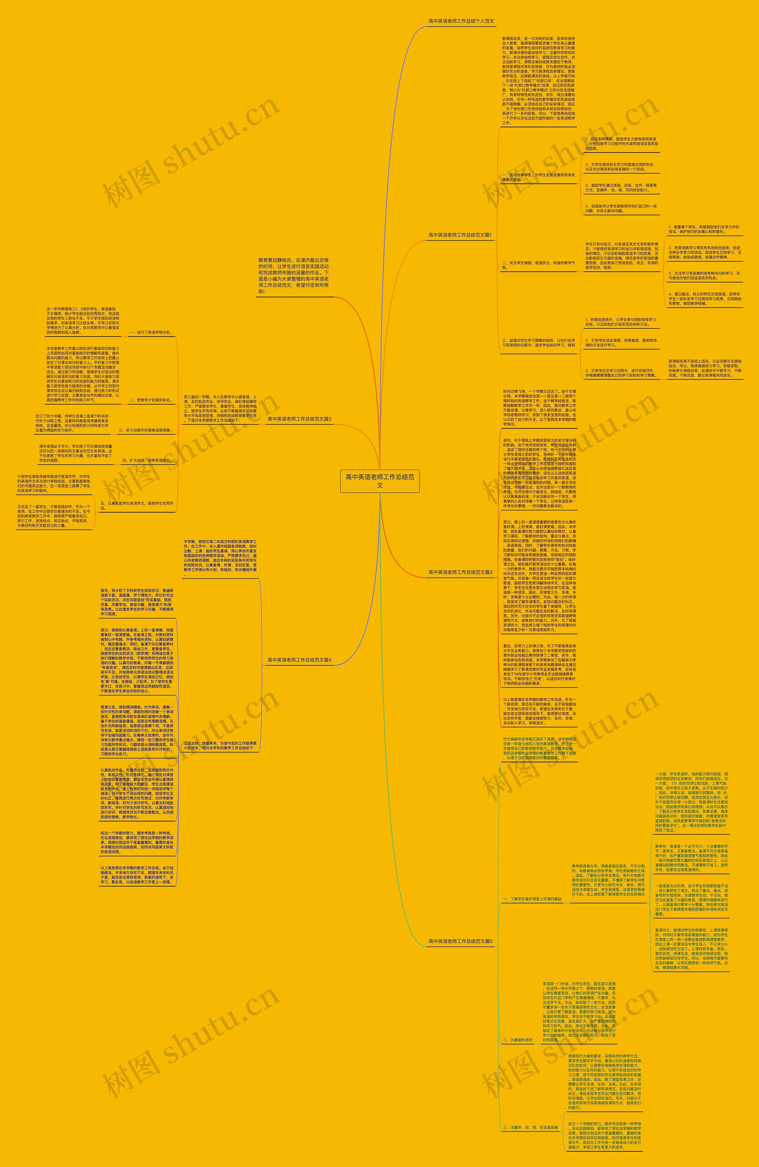高中英语老师工作总结范文思维导图