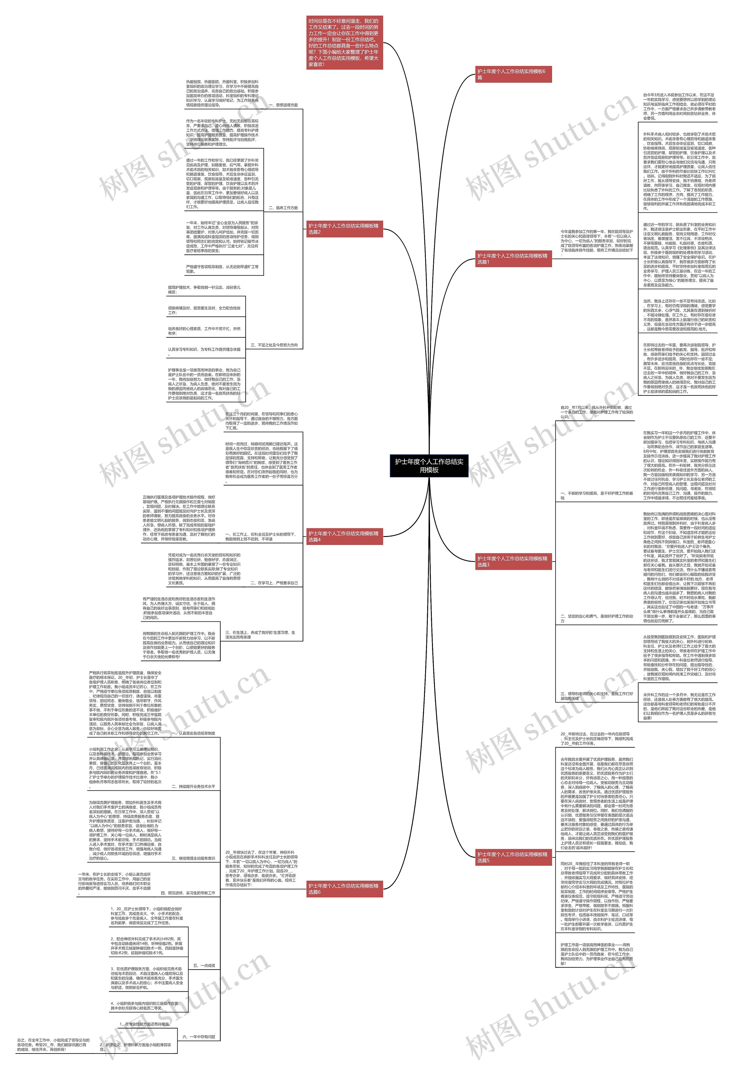 护士年度个人工作总结实用思维导图