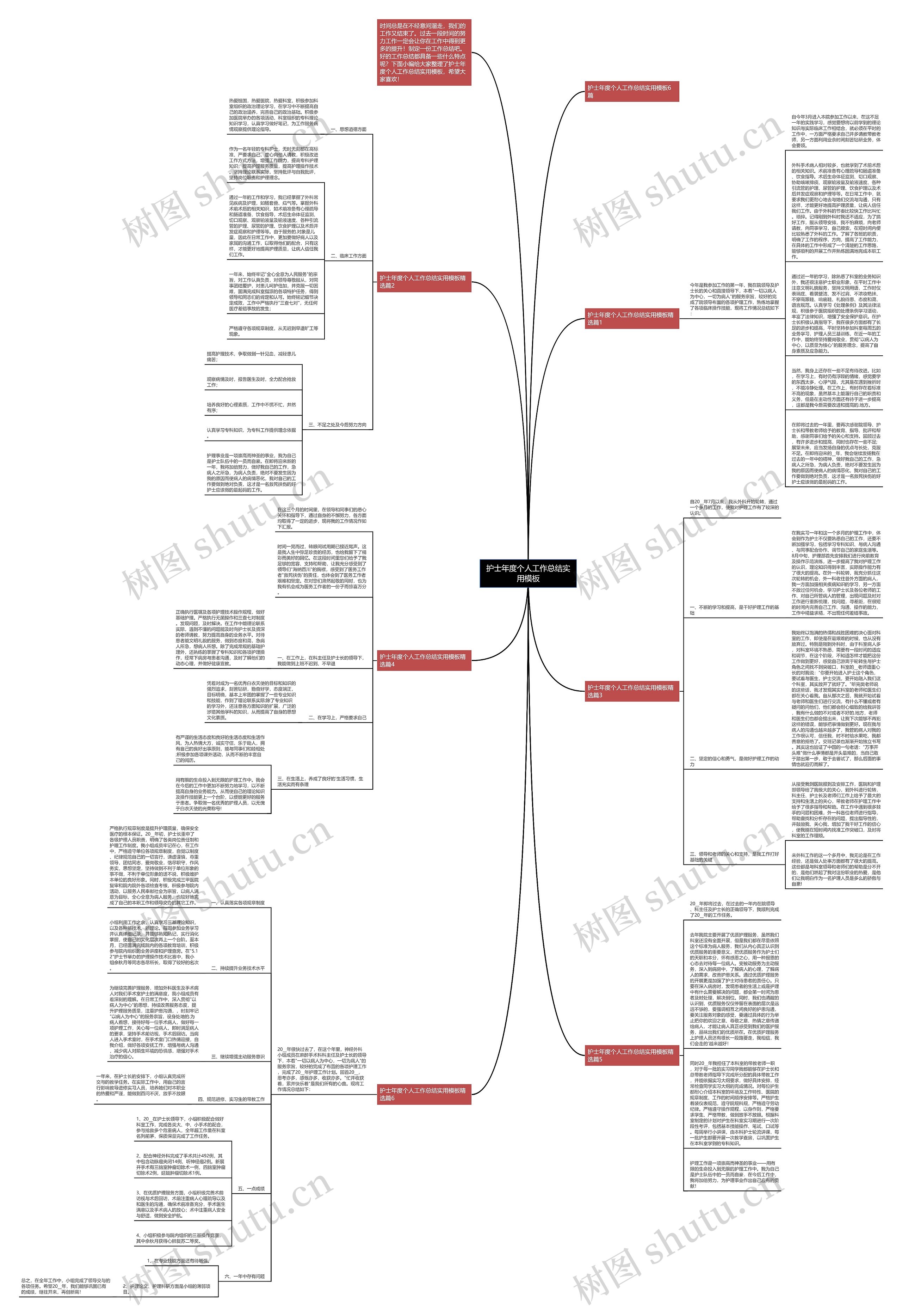 护士年度个人工作总结实用思维导图高清图 护士年度个人工作总结实用思维导图