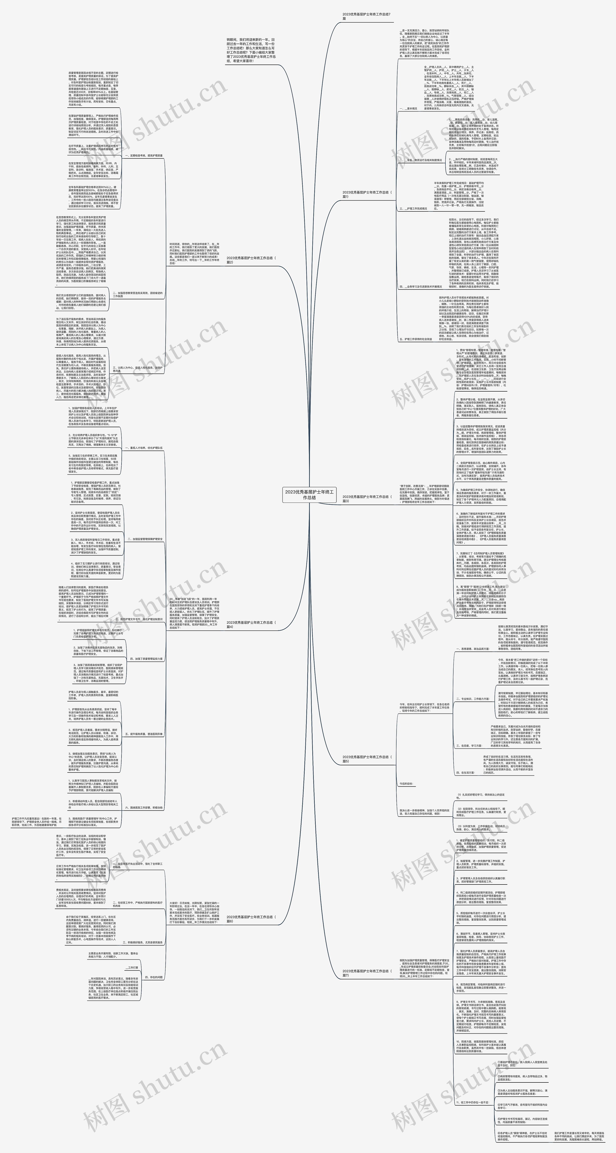 2023优秀基层护士年终工作总结