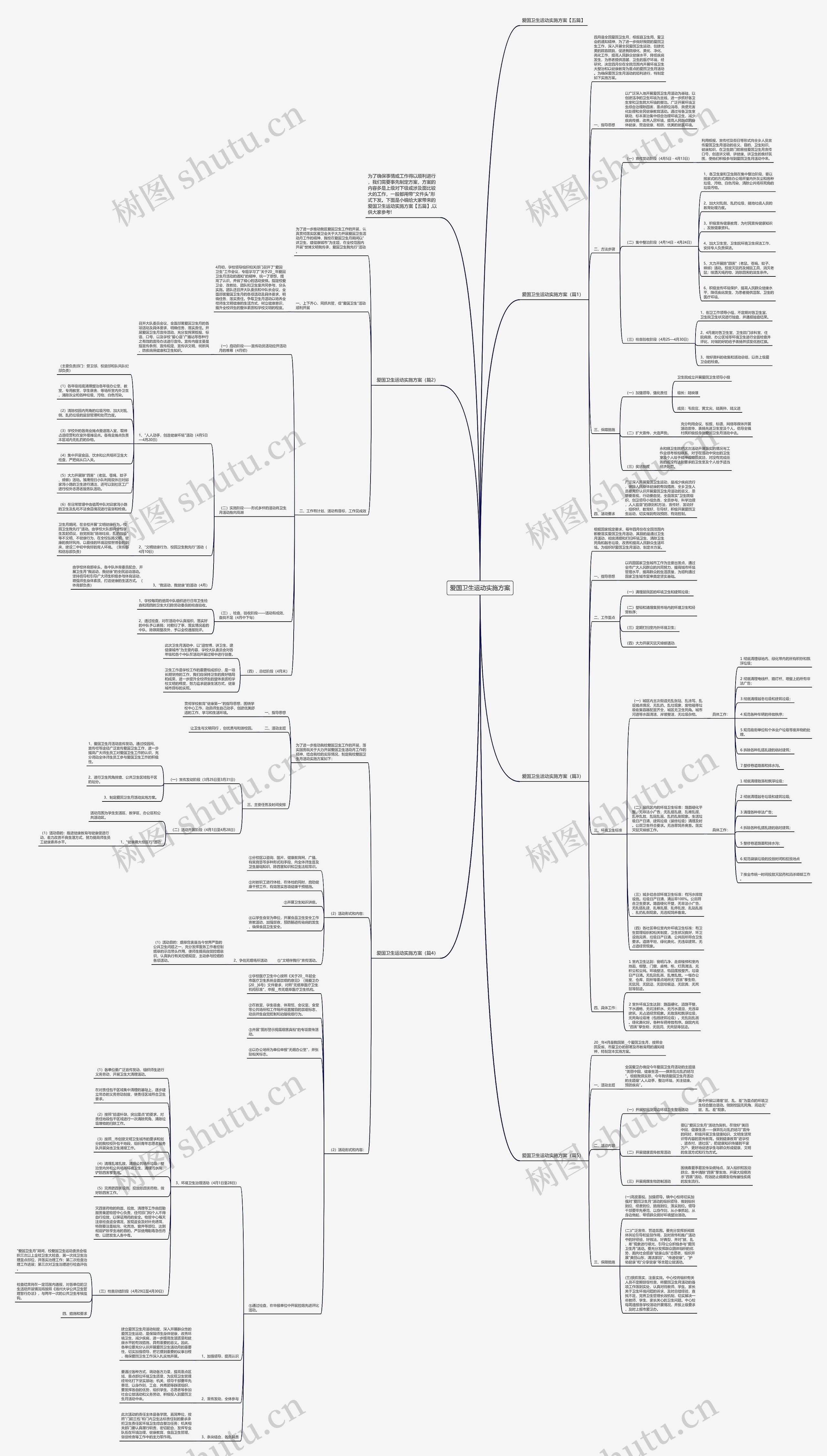爱国卫生运动实施方案思维导图