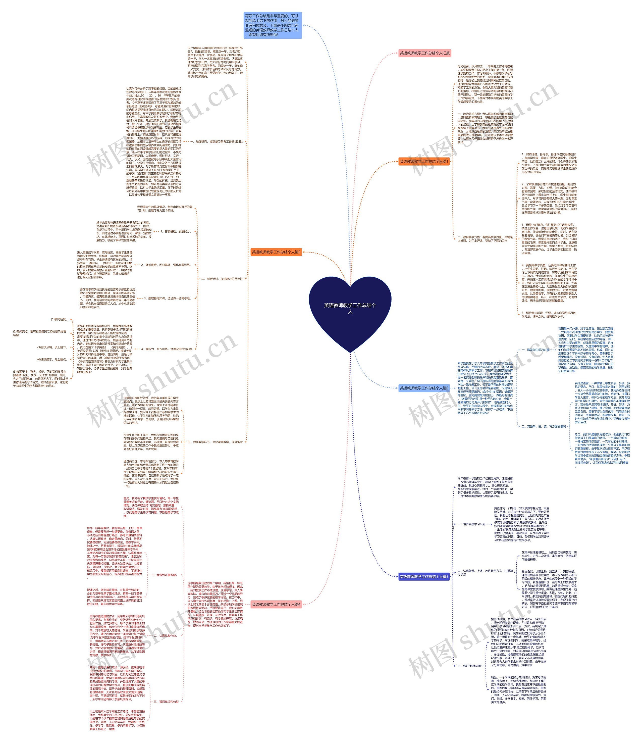 英语教师教学工作总结个人思维导图