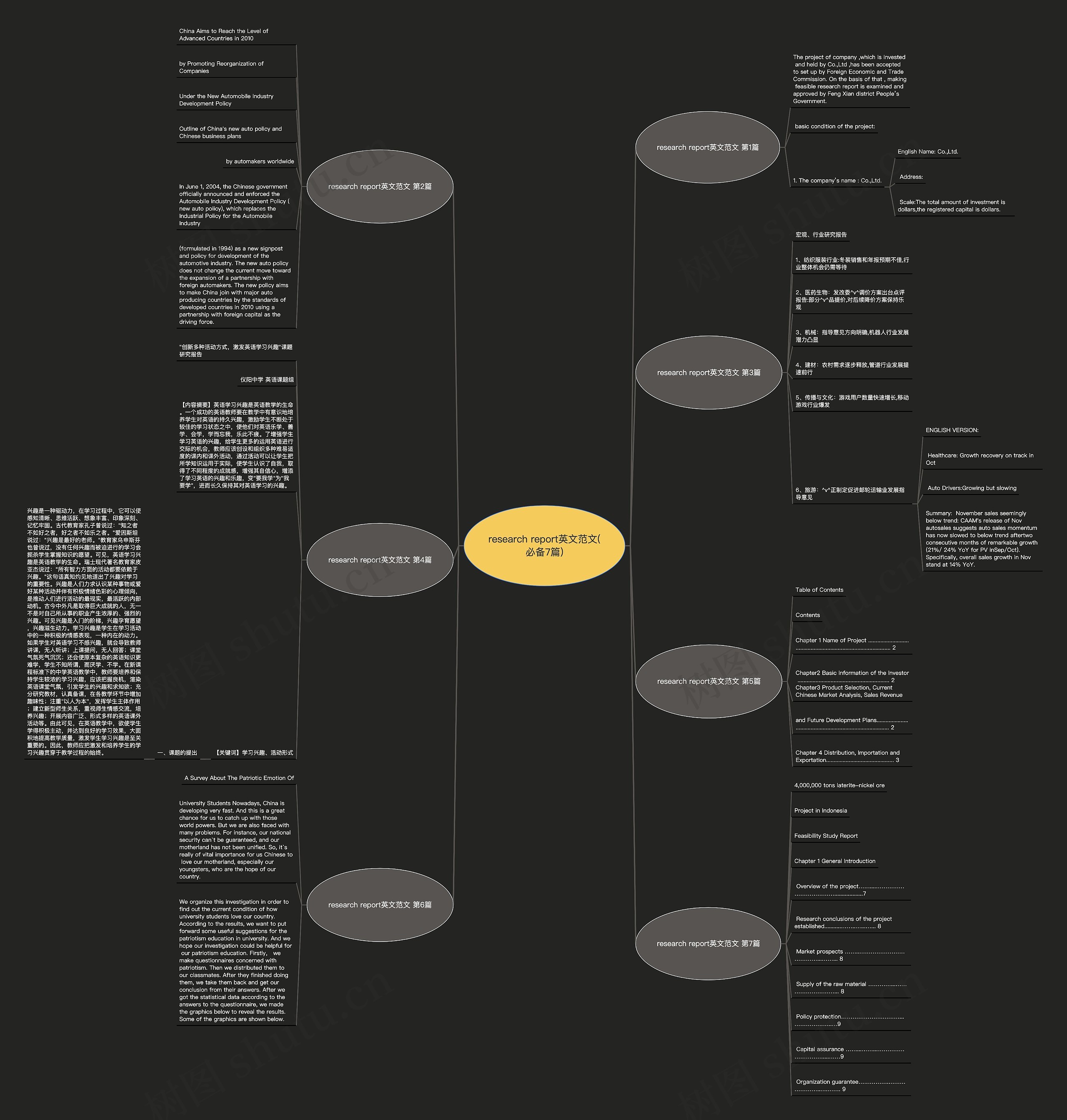 research report英文范文(必备7篇)思维导图