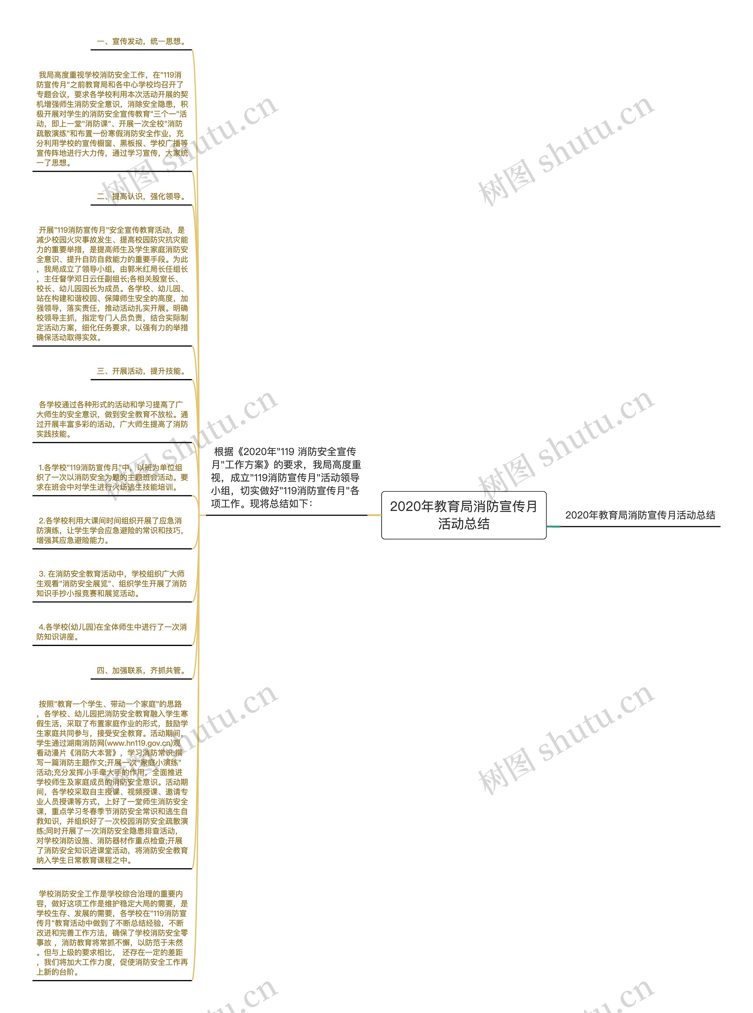 2020年教育局消防宣传月活动总结