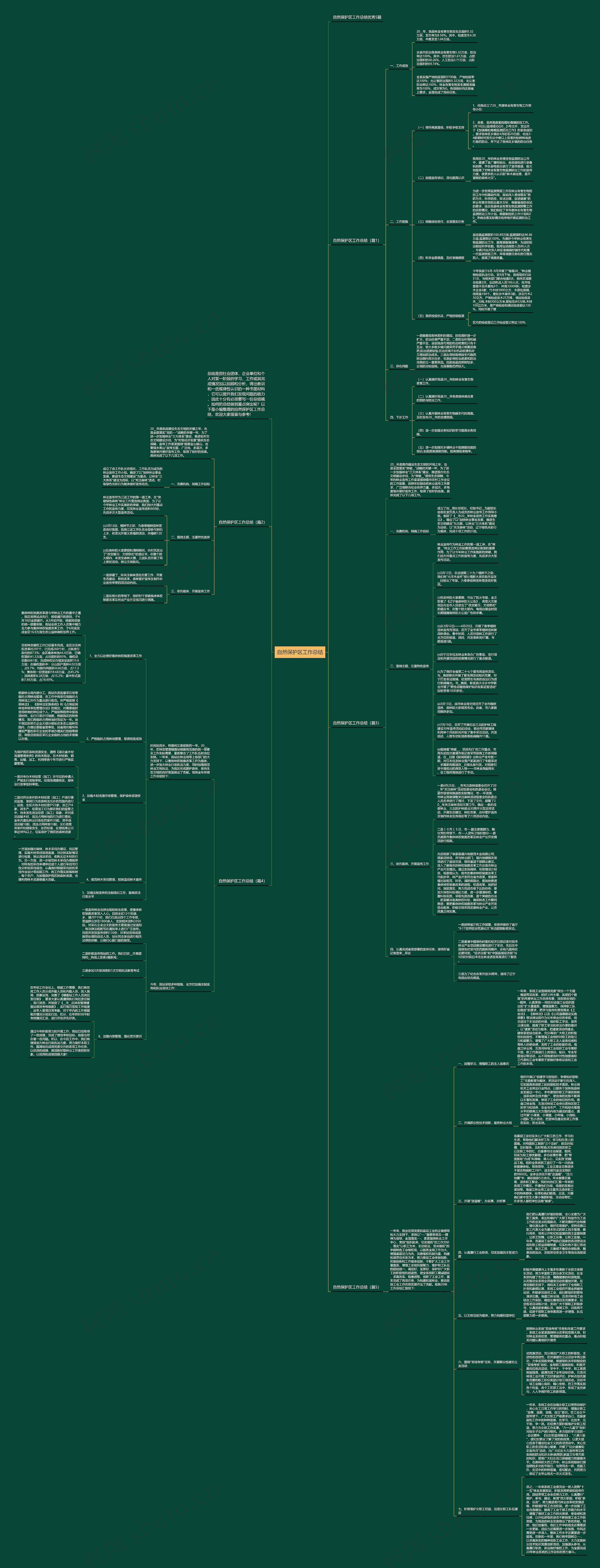 自然保护区工作总结思维导图