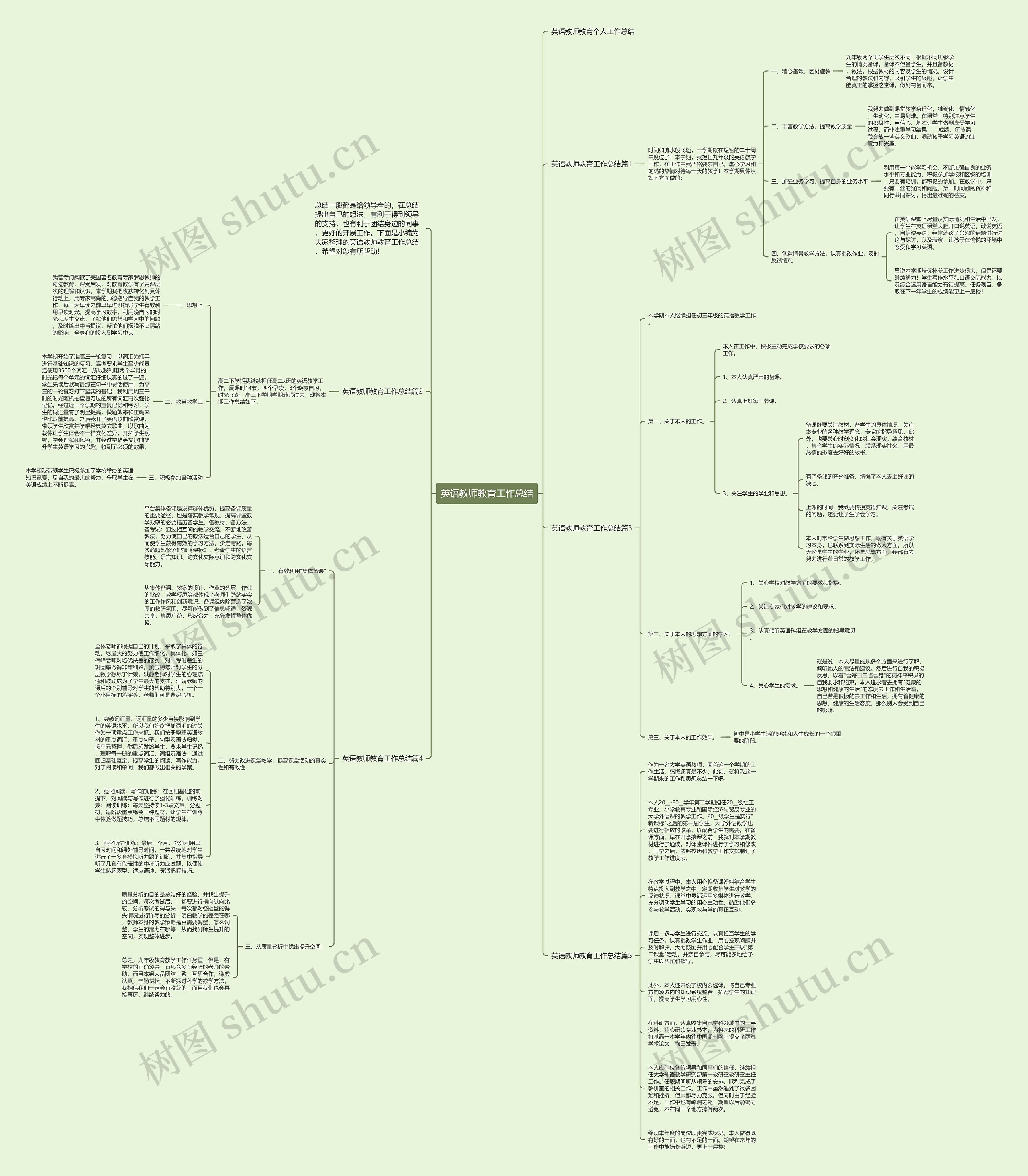 英语教师教育工作总结思维导图