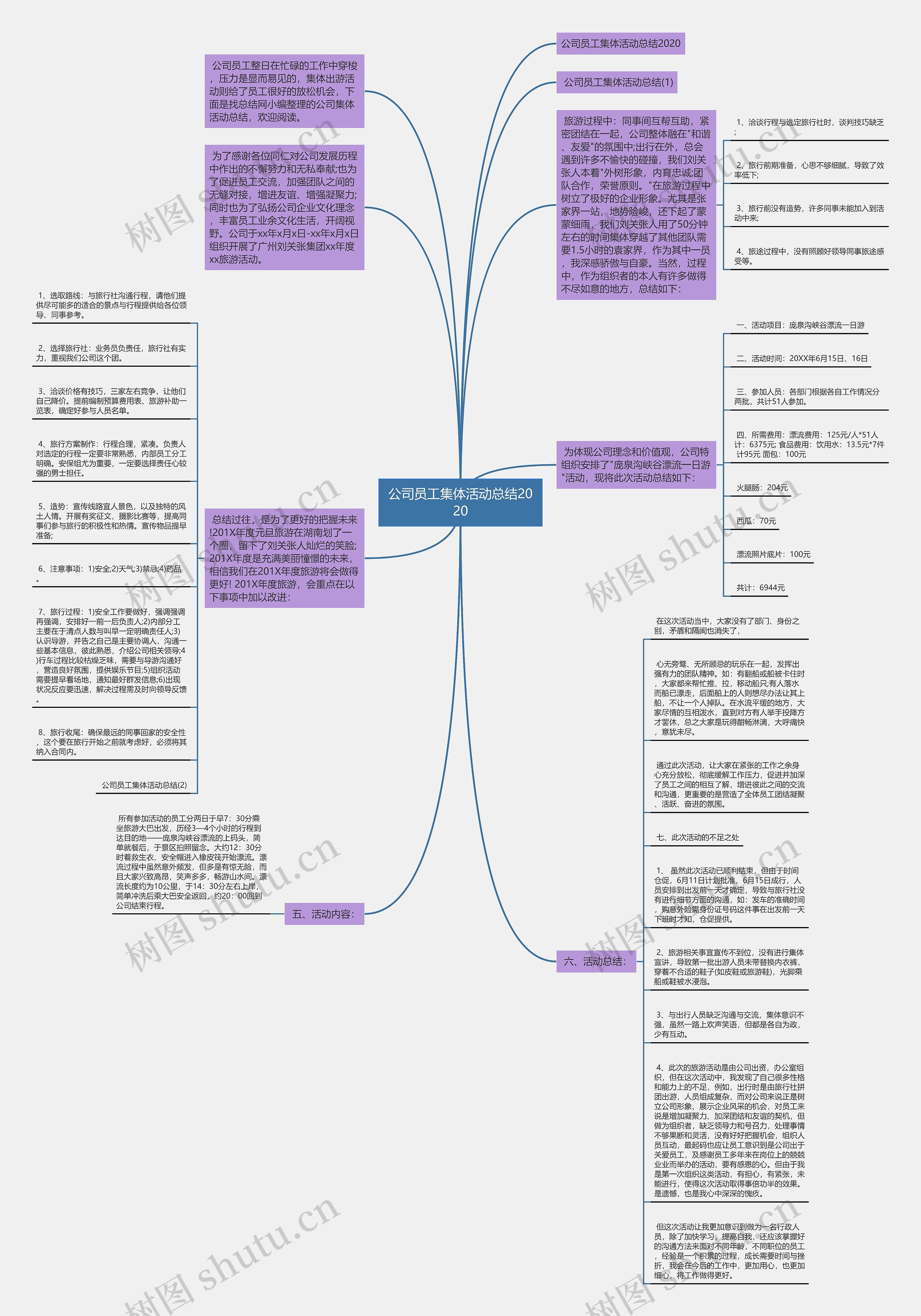 公司员工集体活动总结2020思维导图