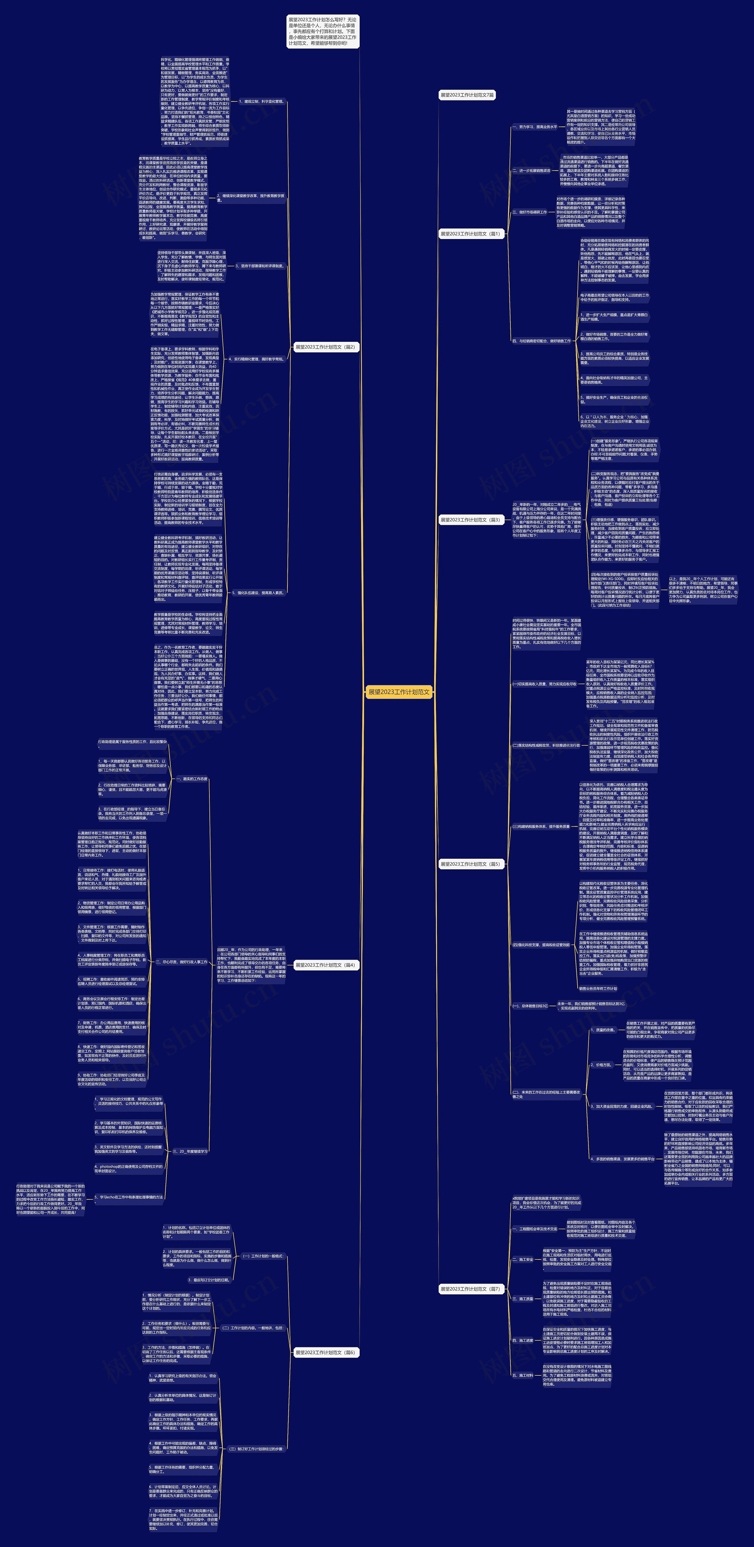 展望2023工作计划范文思维导图