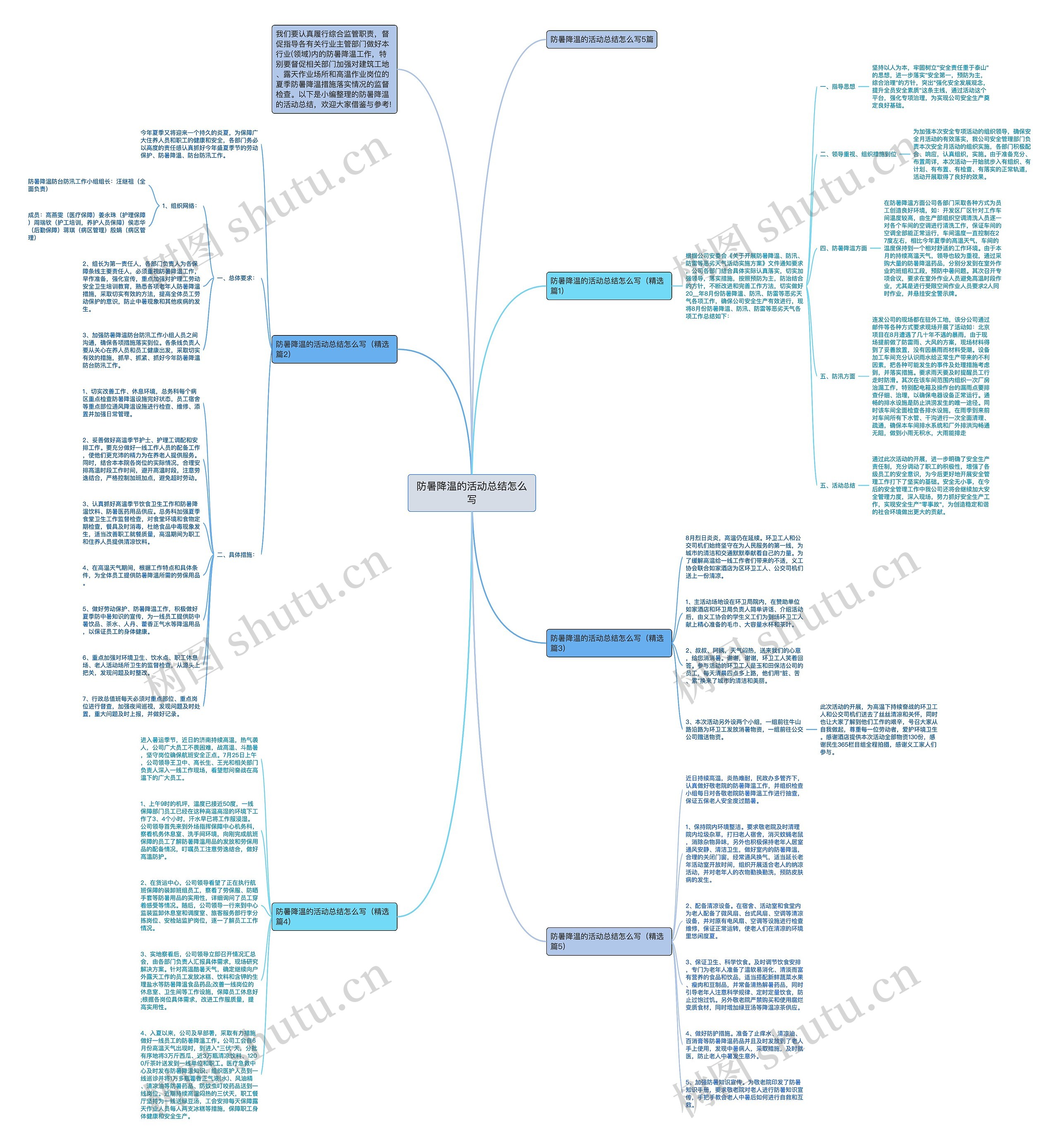 防暑降温的活动总结怎么写思维导图高清图 防暑降温的活动总结怎么写思维导图
