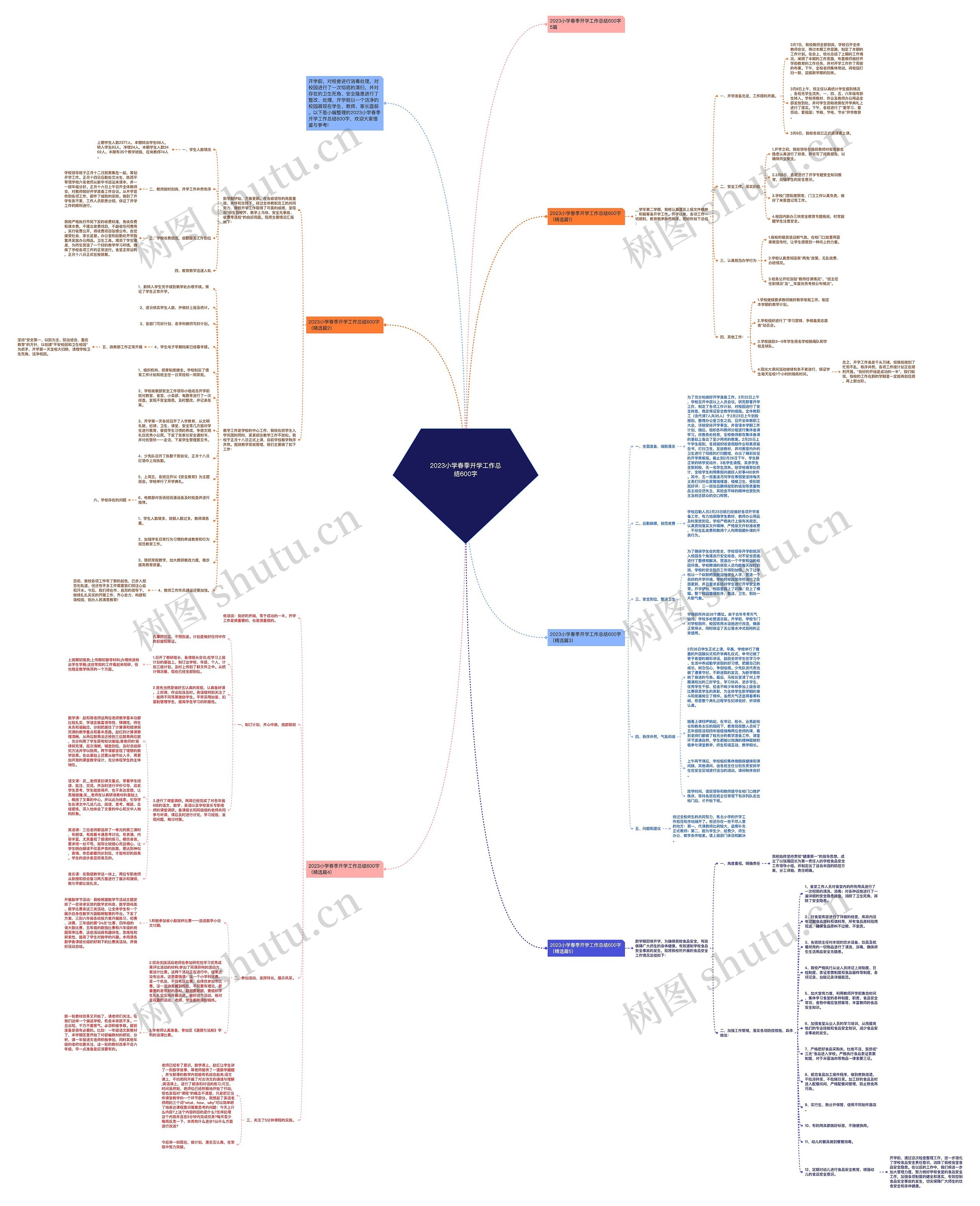 2023小学春季开学工作总结600字思维导图