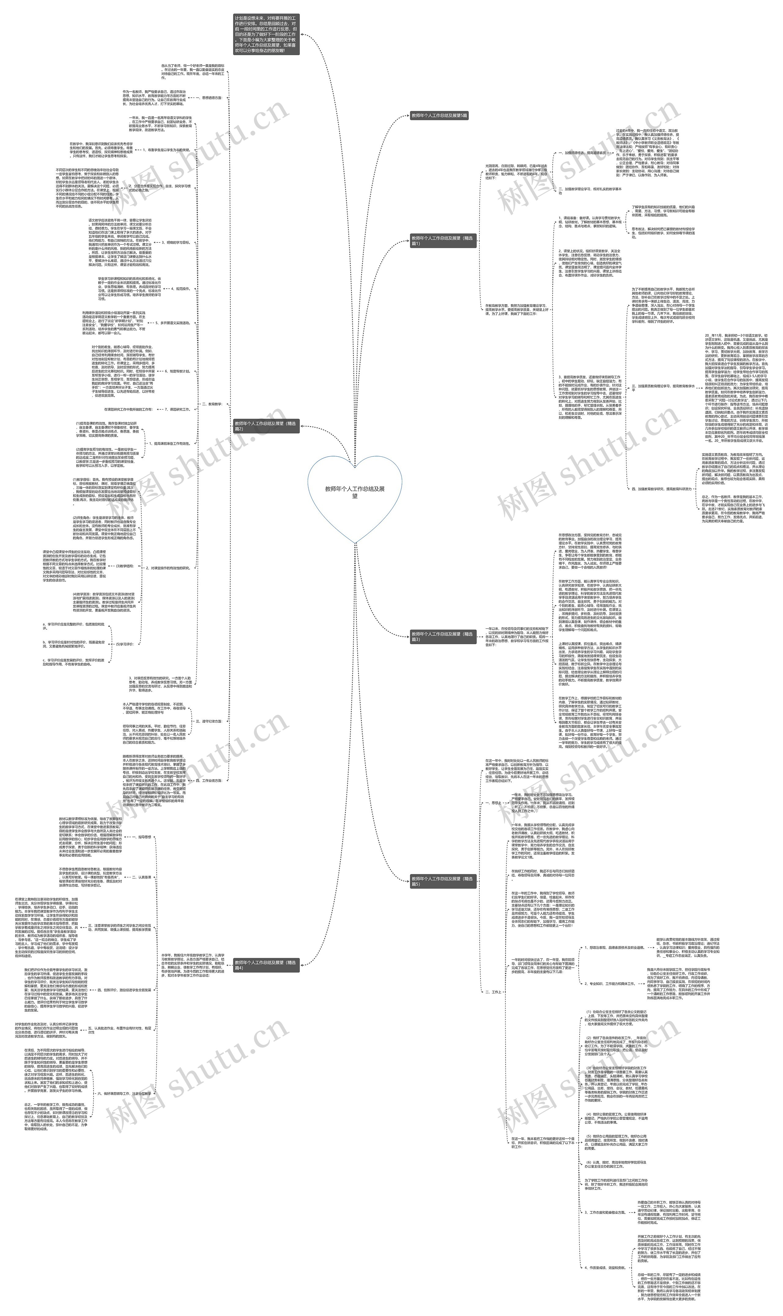 教师年个人工作总结及展望思维导图高清图 教师年个人工作总结及展望思维导图