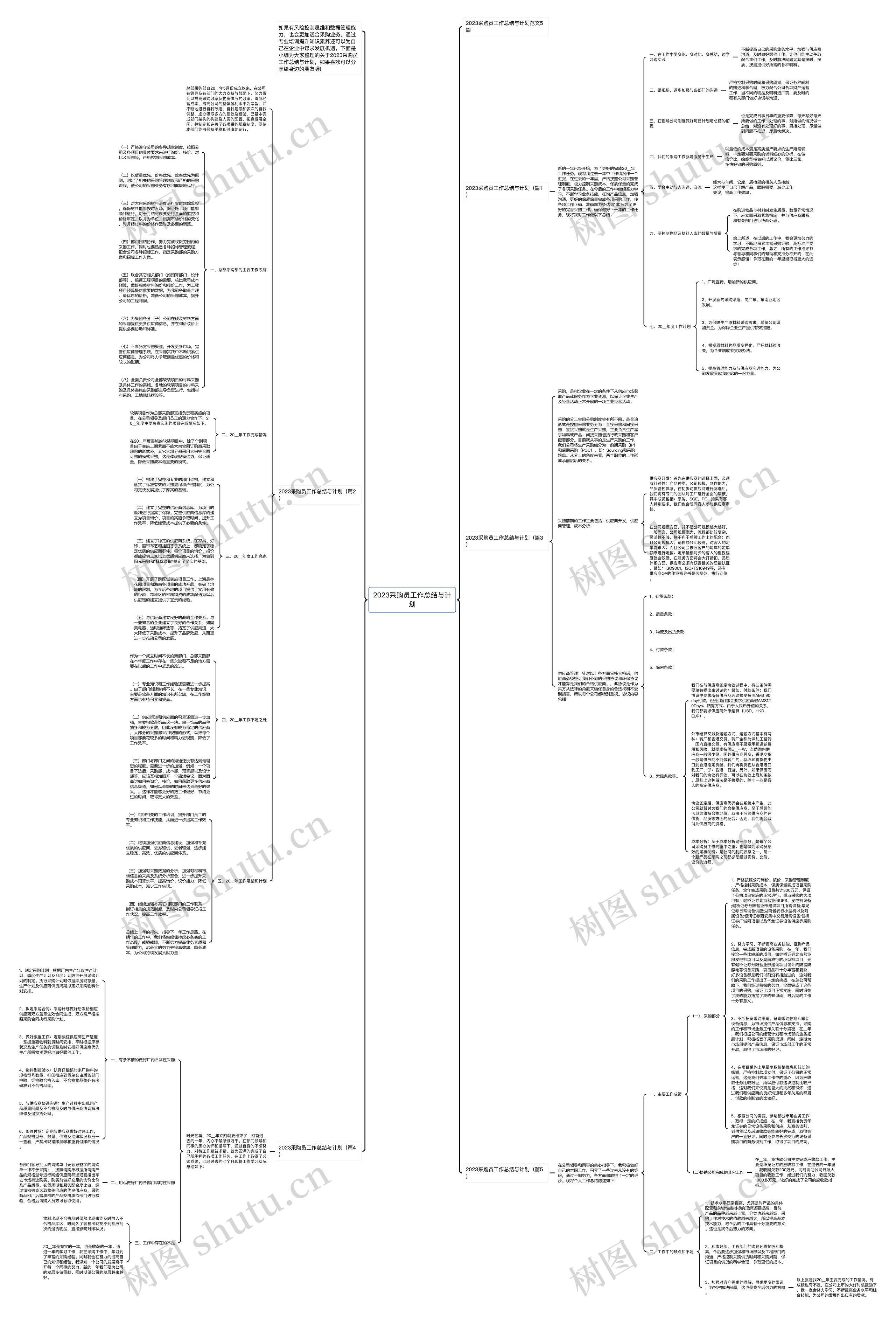 2023采购员工作总结与计划思维导图高清图 2023采购员工作总结与计划思维导图