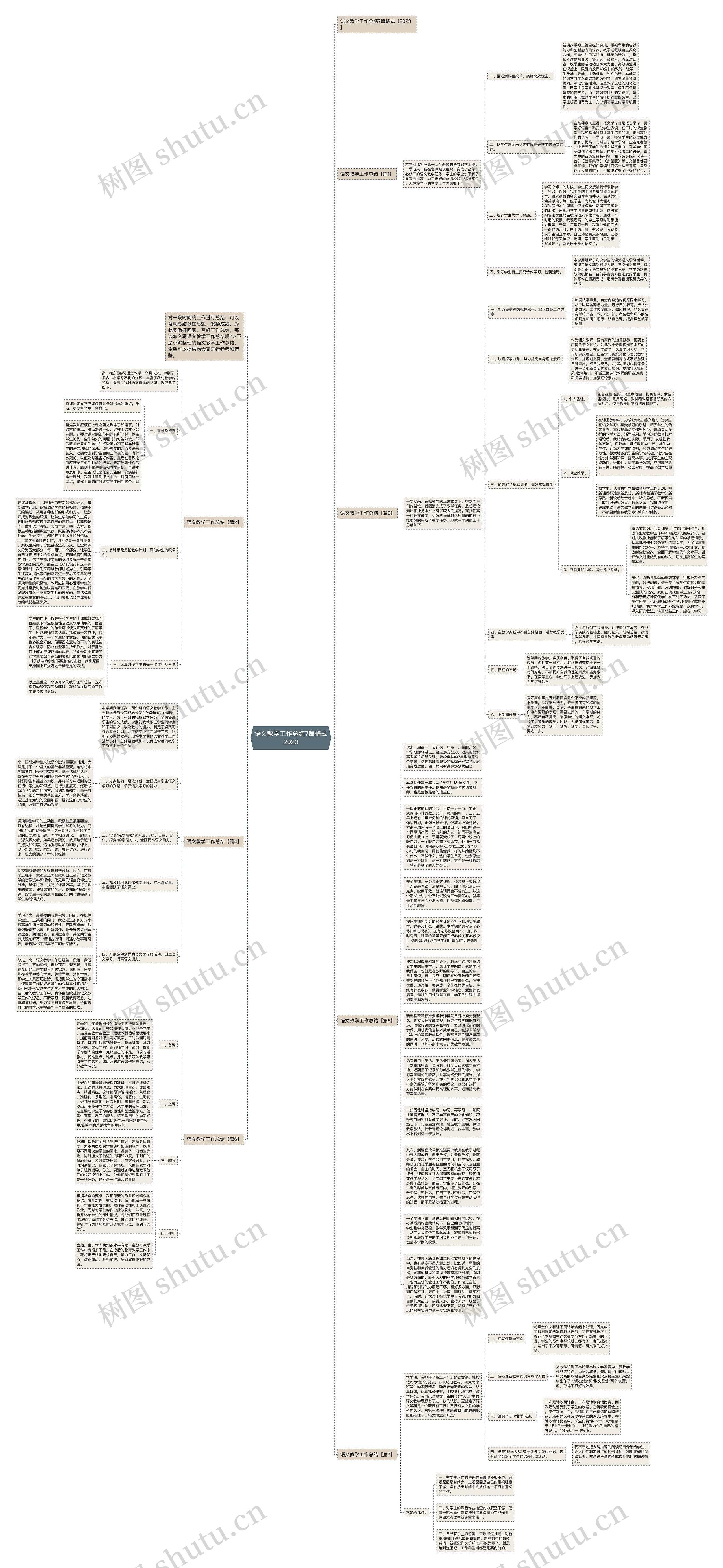 语文教学工作总结7篇格式2023思维导图