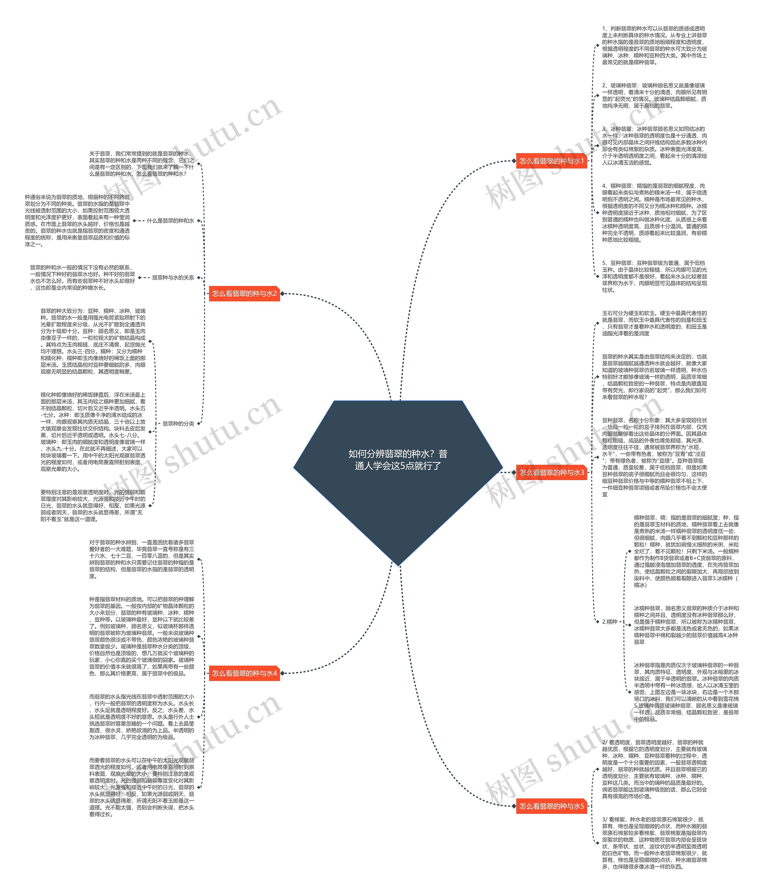 如何分辨翡翠的种水?普通人学会这5点就行了 如何分辨翡翠的种水?普通人学会这5点就行了