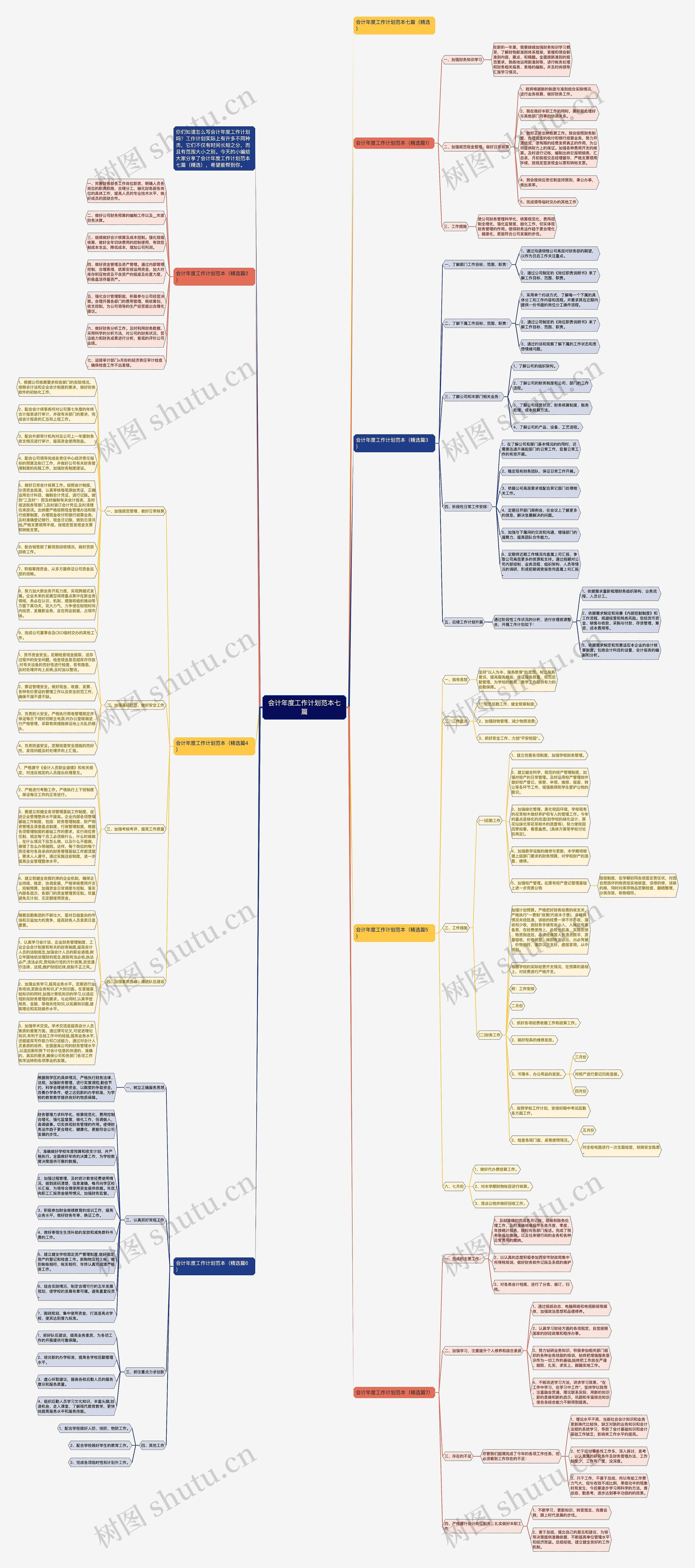会计年度工作计划范本七篇思维导图