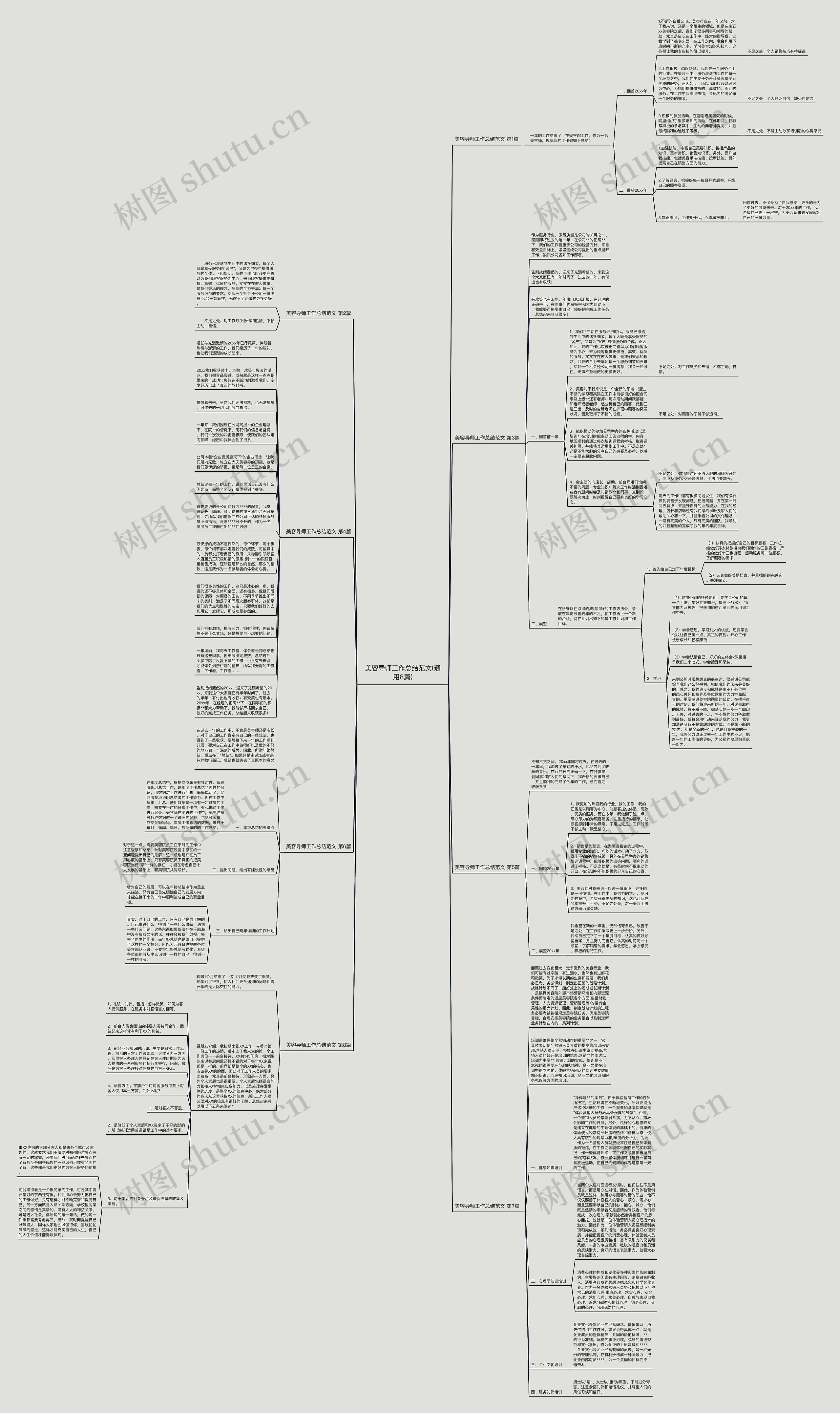 美容导师工作总结范文(通用8篇)思维导图