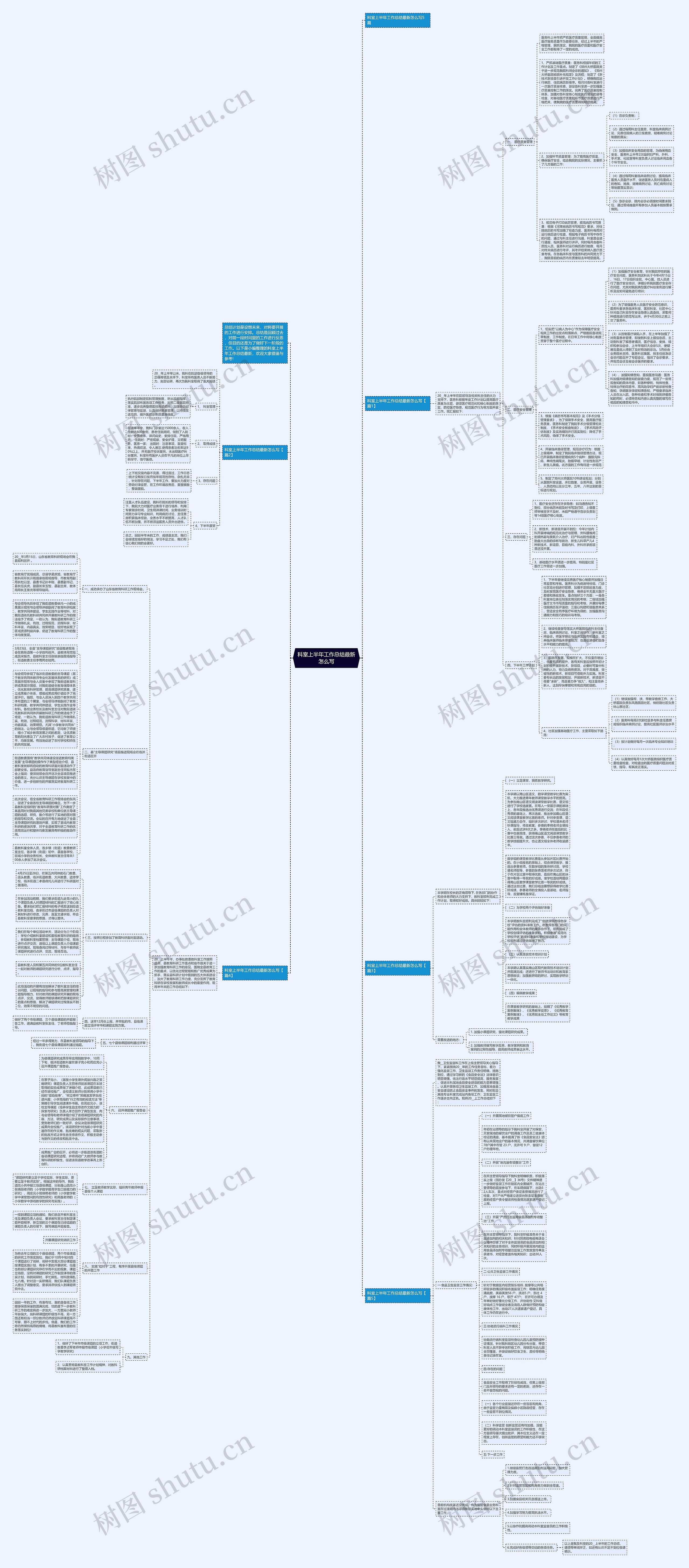 科室上半年工作总结最新怎么写思维导图