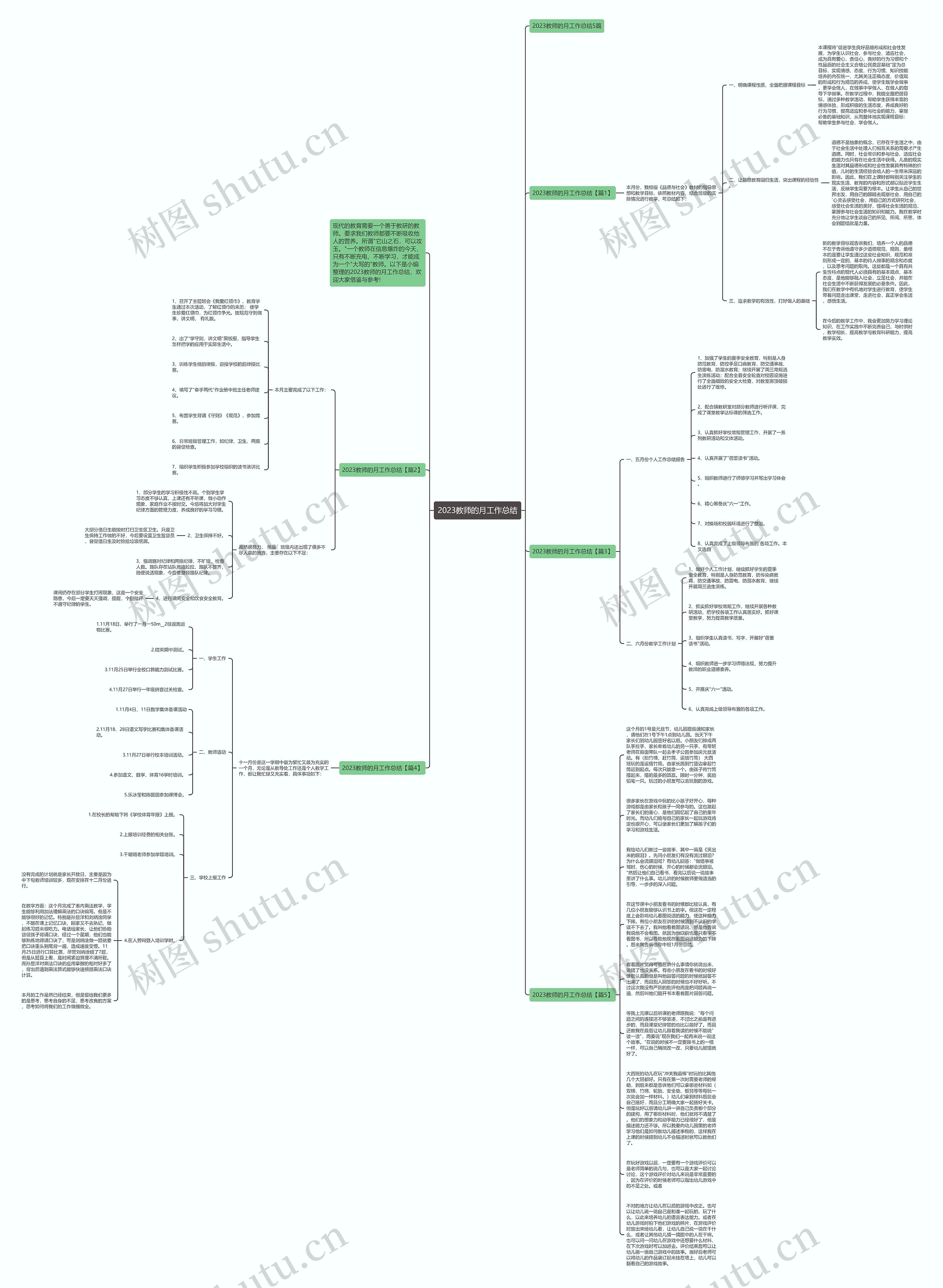 2023教师的月工作总结思维导图