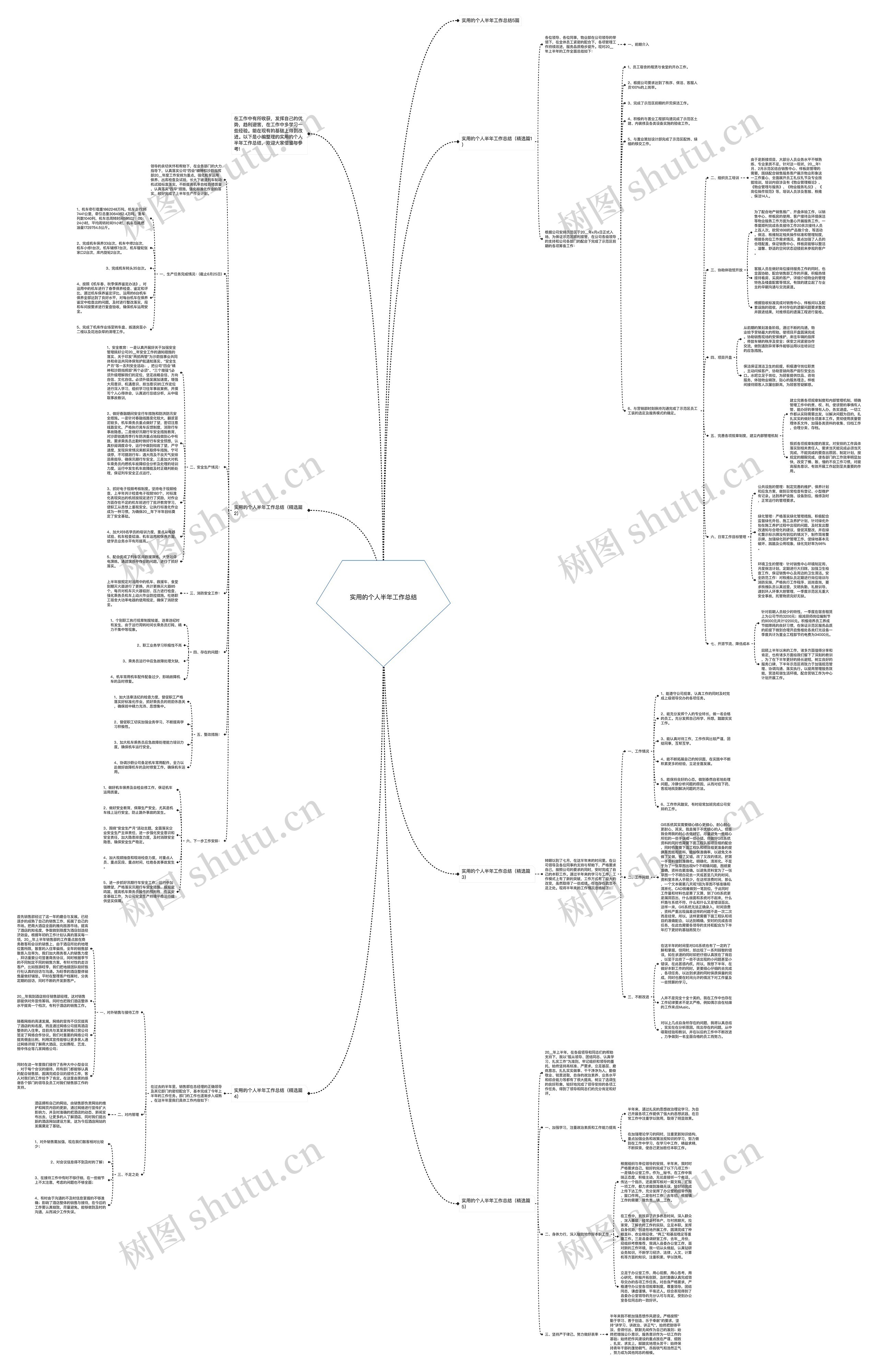 实用的个人半年工作总结思维导图