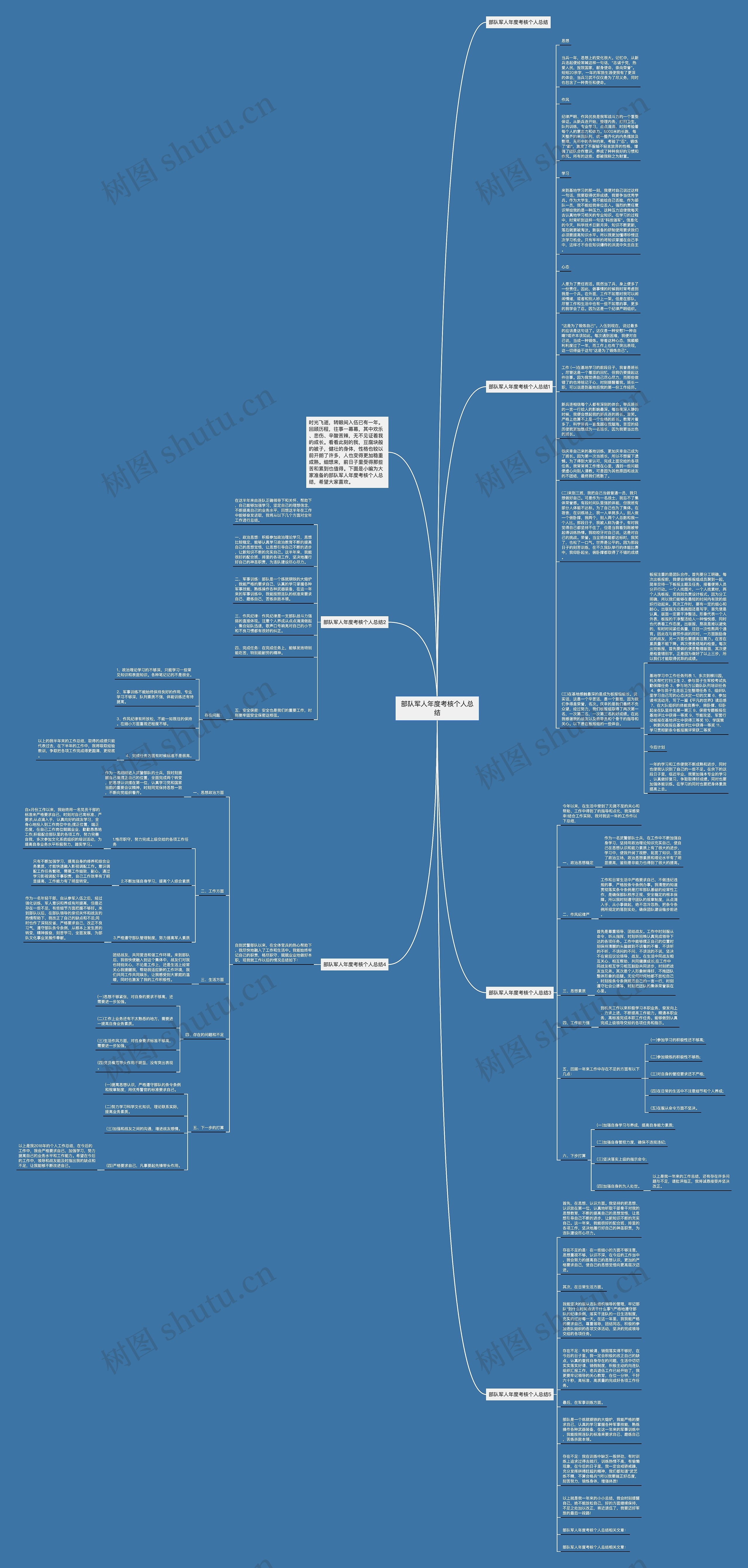 部队军人年度考核个人总结思维导图