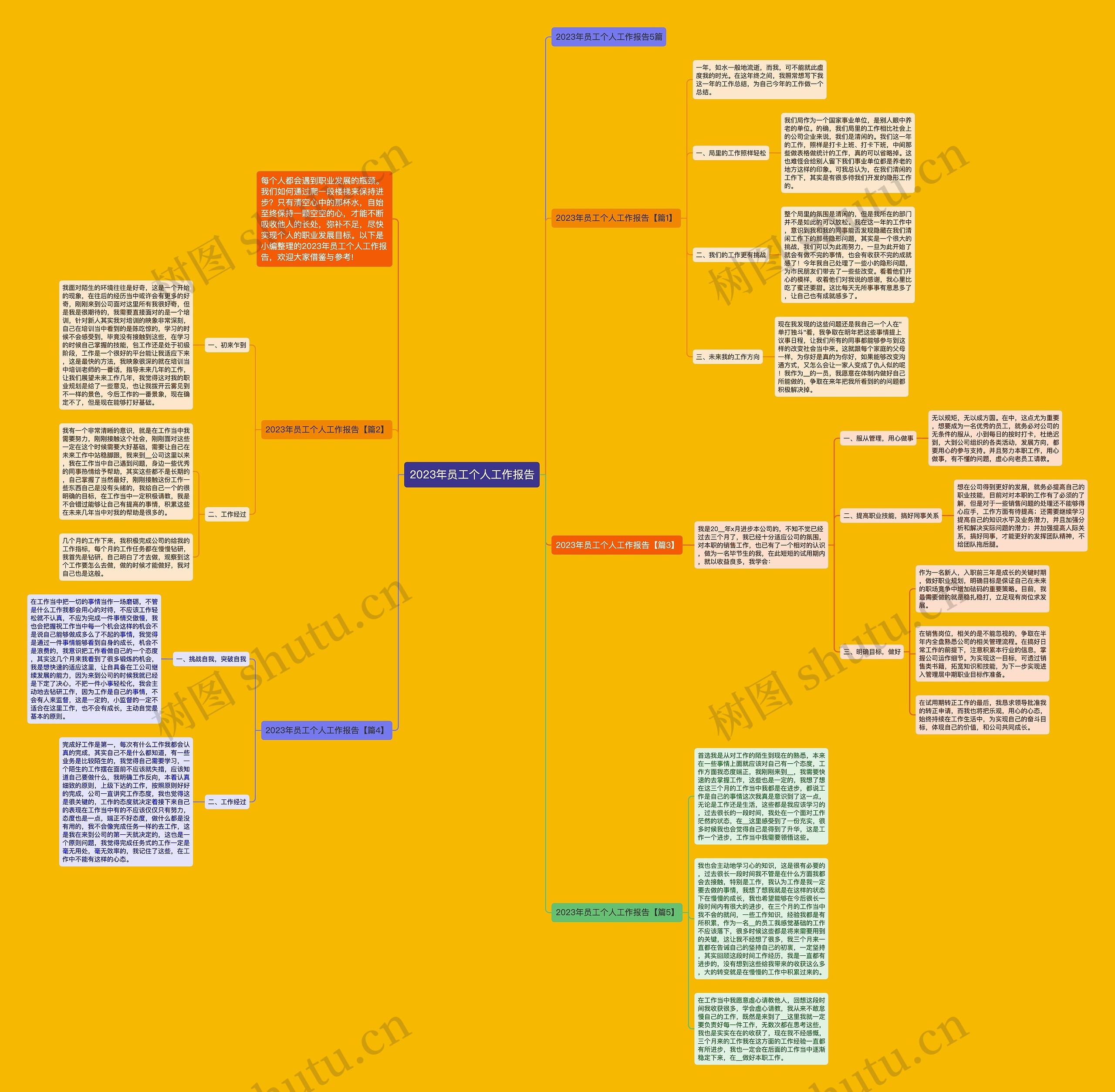 2023年员工个人工作报告思维导图