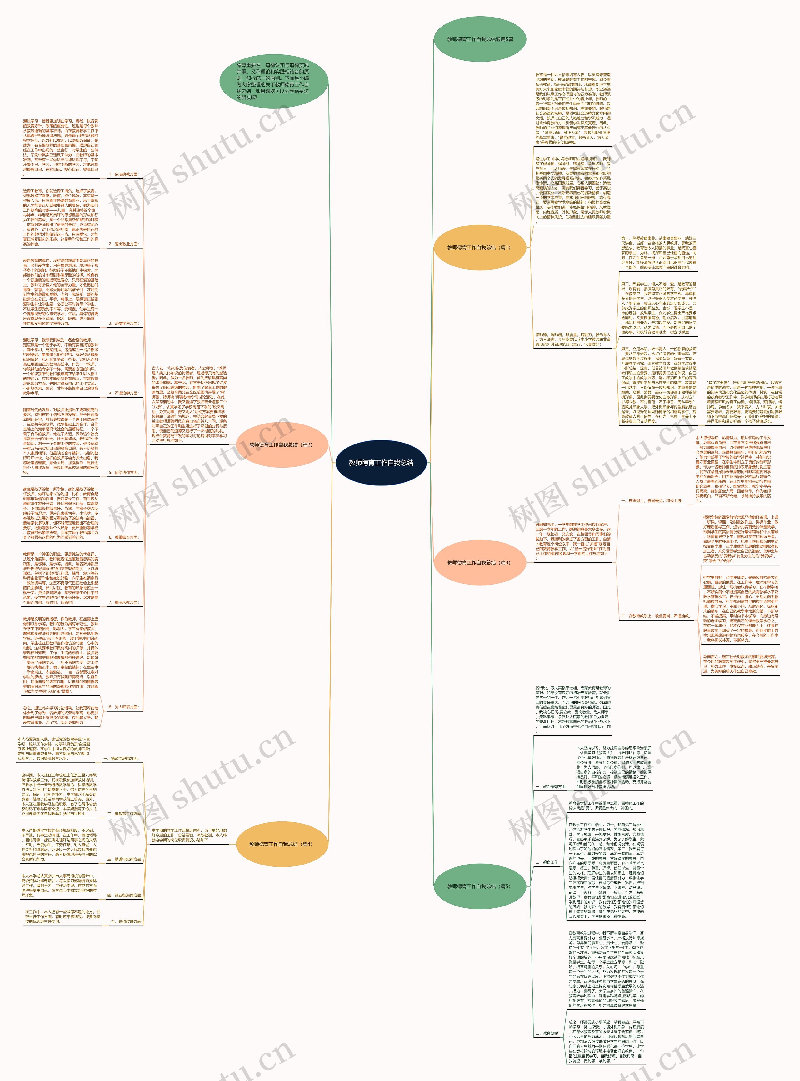 教师德育工作自我总结思维导图