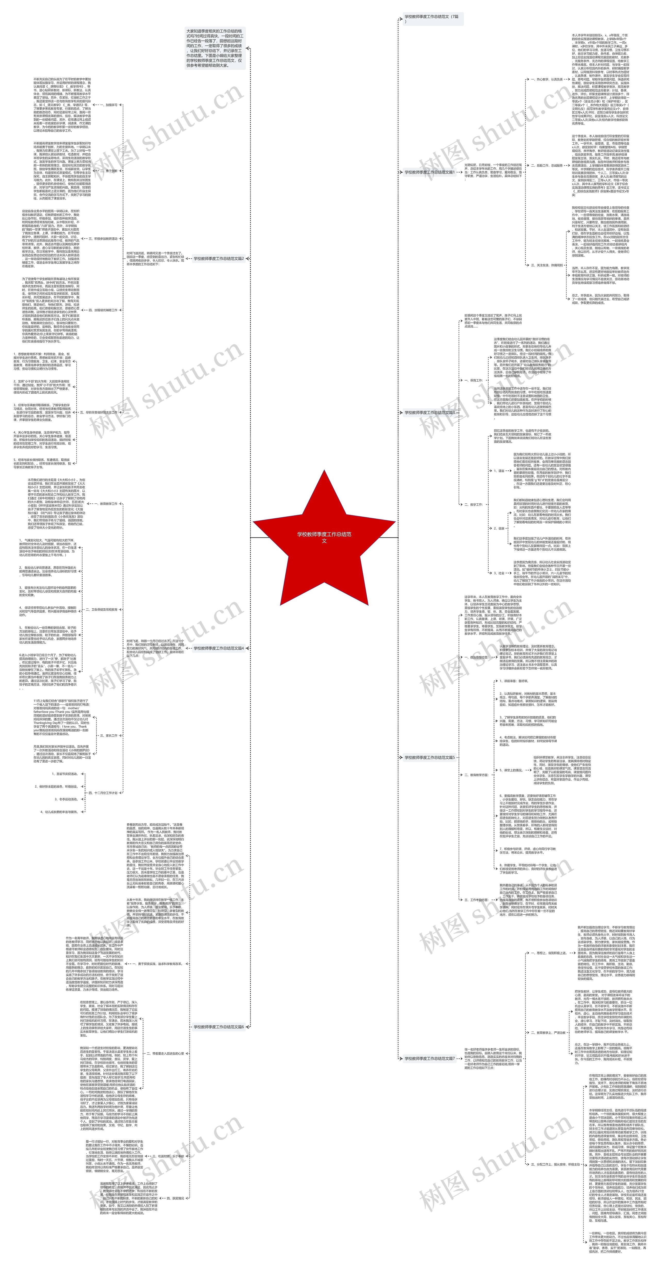 学校教师季度工作总结范文思维导图