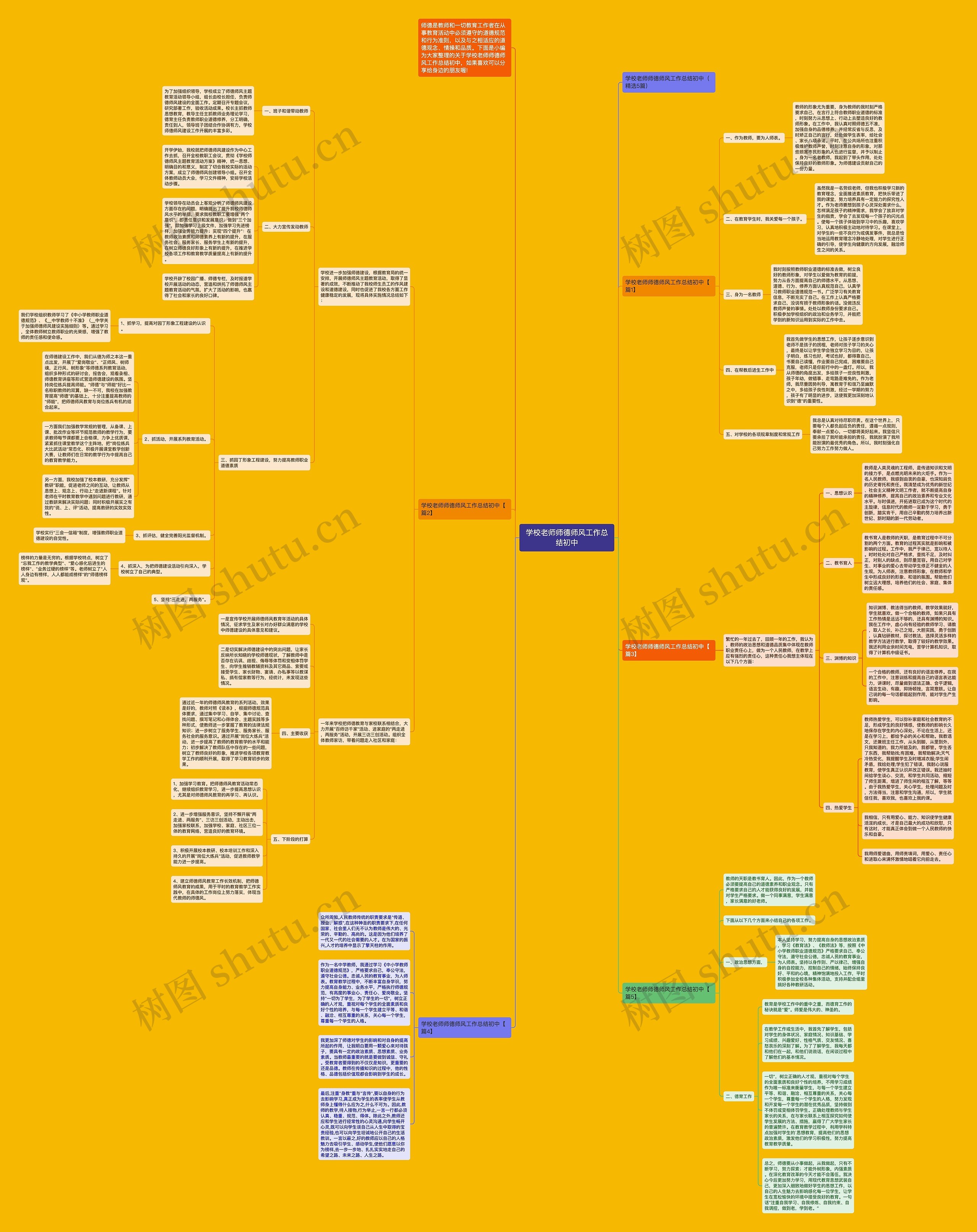 学校老师师德师风工作总结初中思维导图