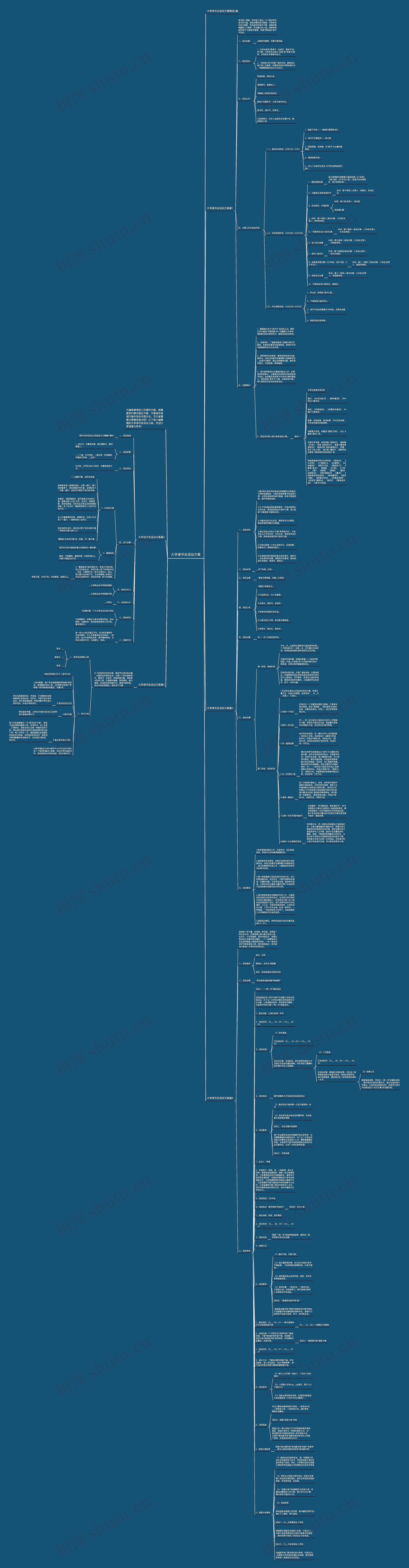 大学读书会活动方案思维导图