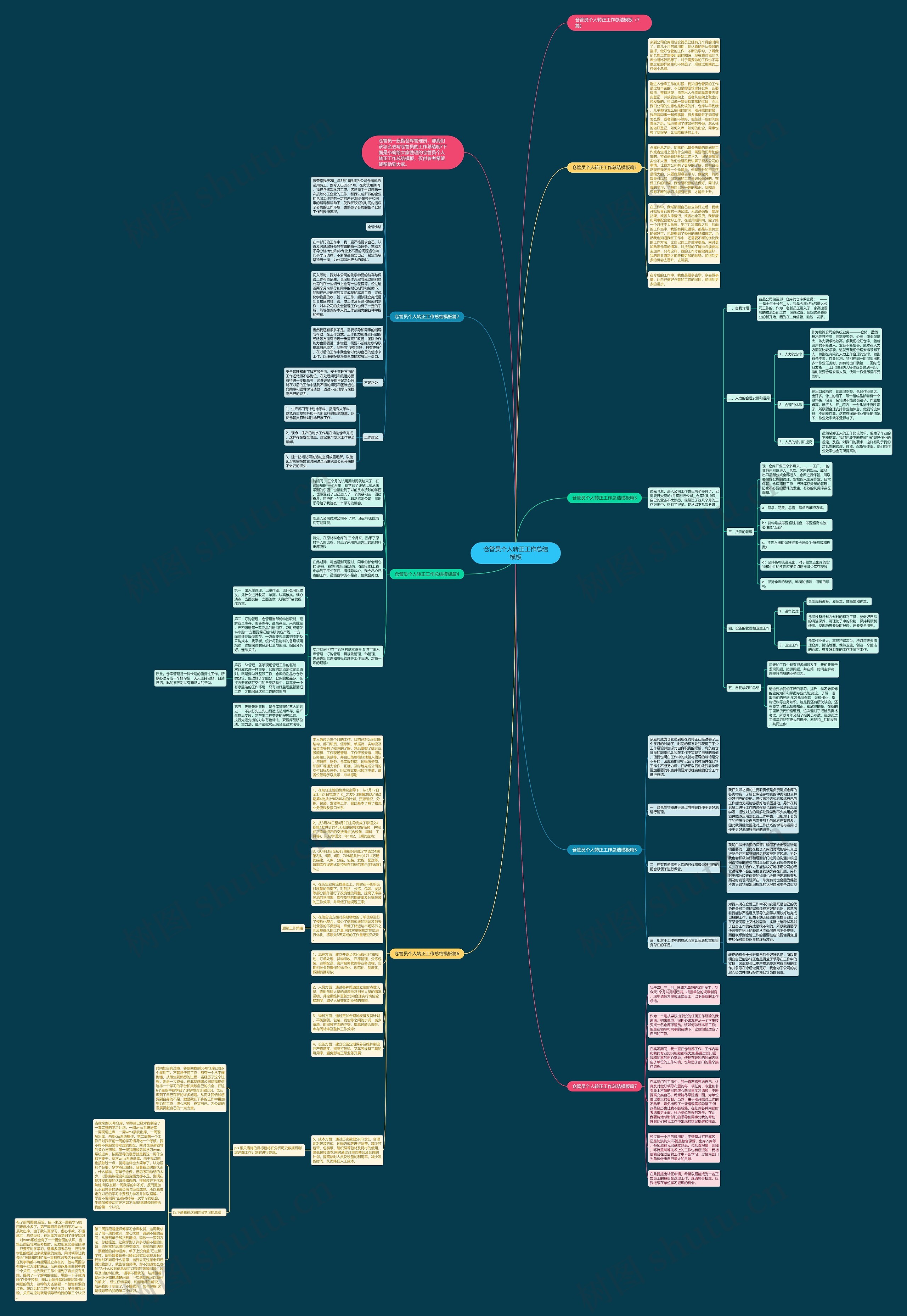 仓管员个人转正工作总结思维导图