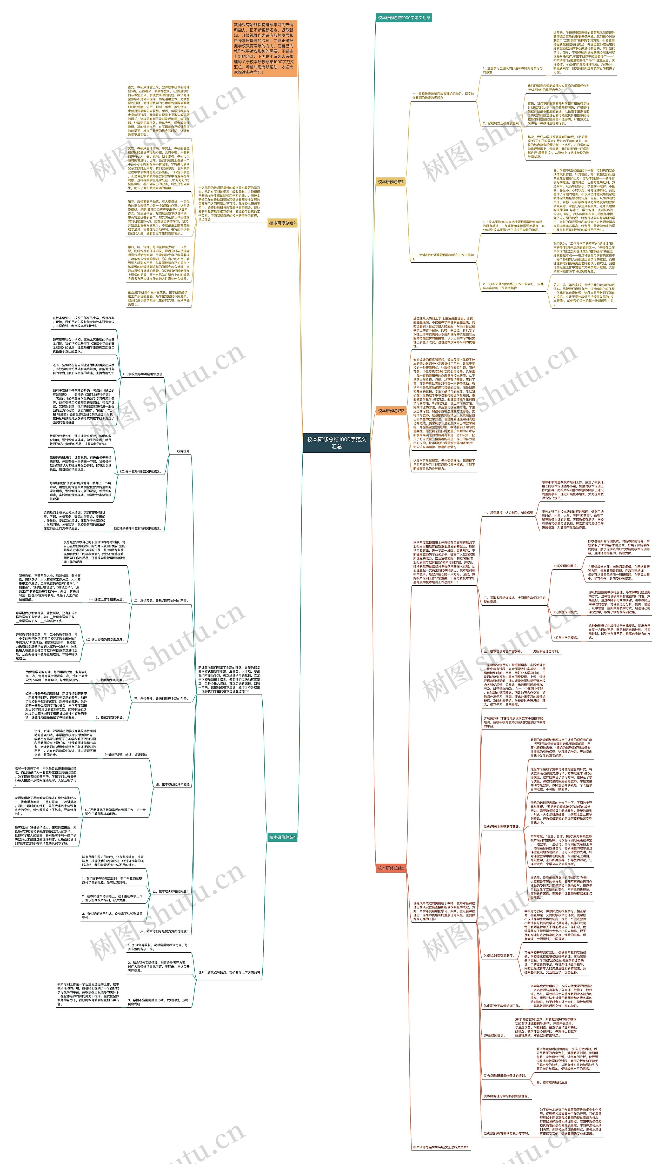 校本研修总结1000字范文汇总思维导图