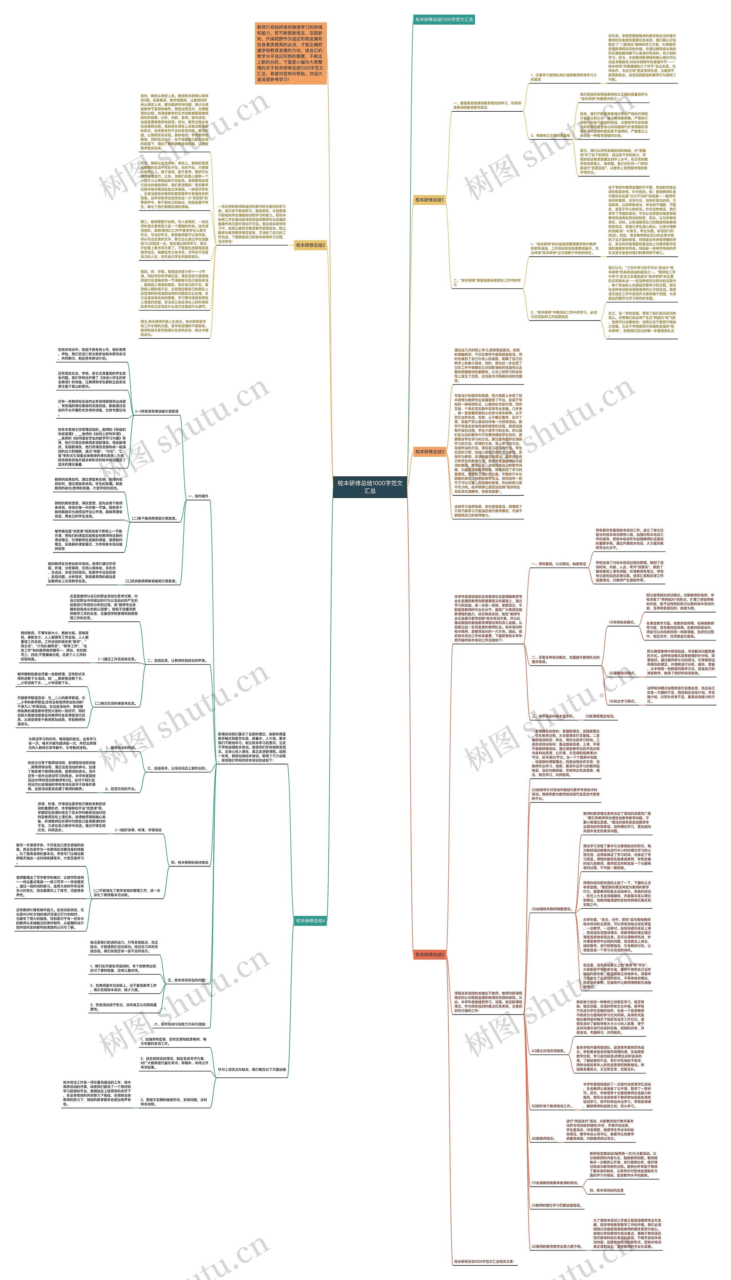 校本研修总结1000字范文汇总思维导图高清图 校本研修总结1000字范文汇总思维导图
