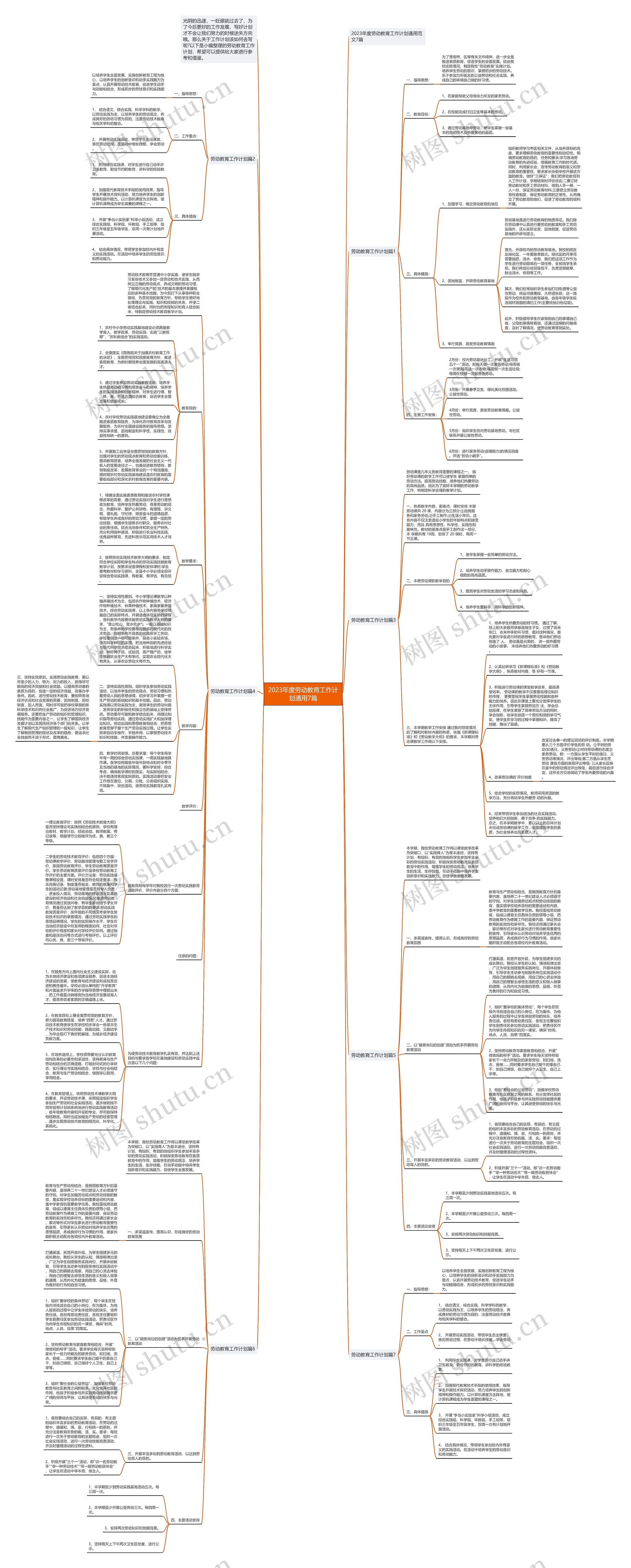 2023年度劳动教育工作计划通用7篇