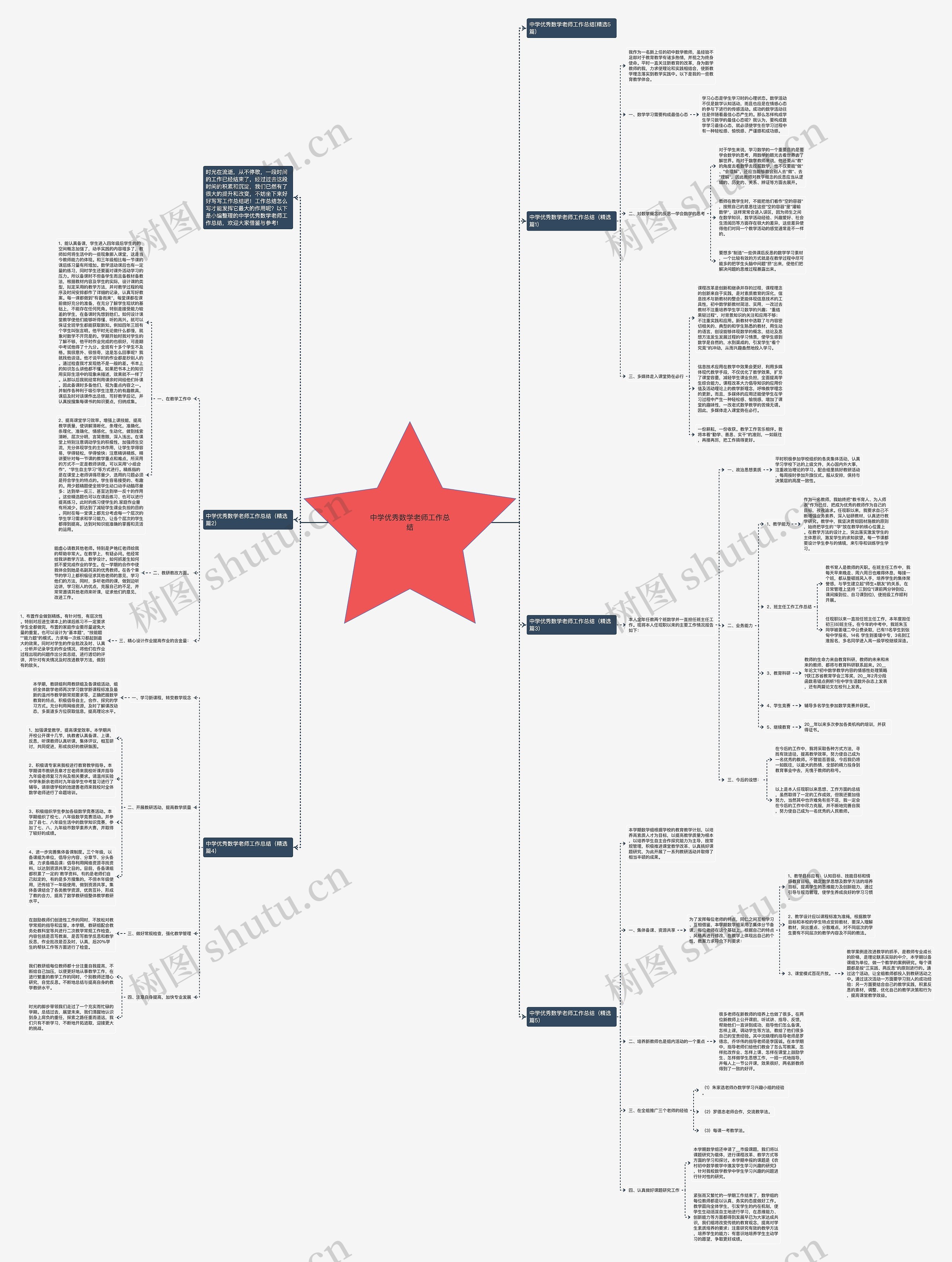 中学优秀数学老师工作总结思维导图