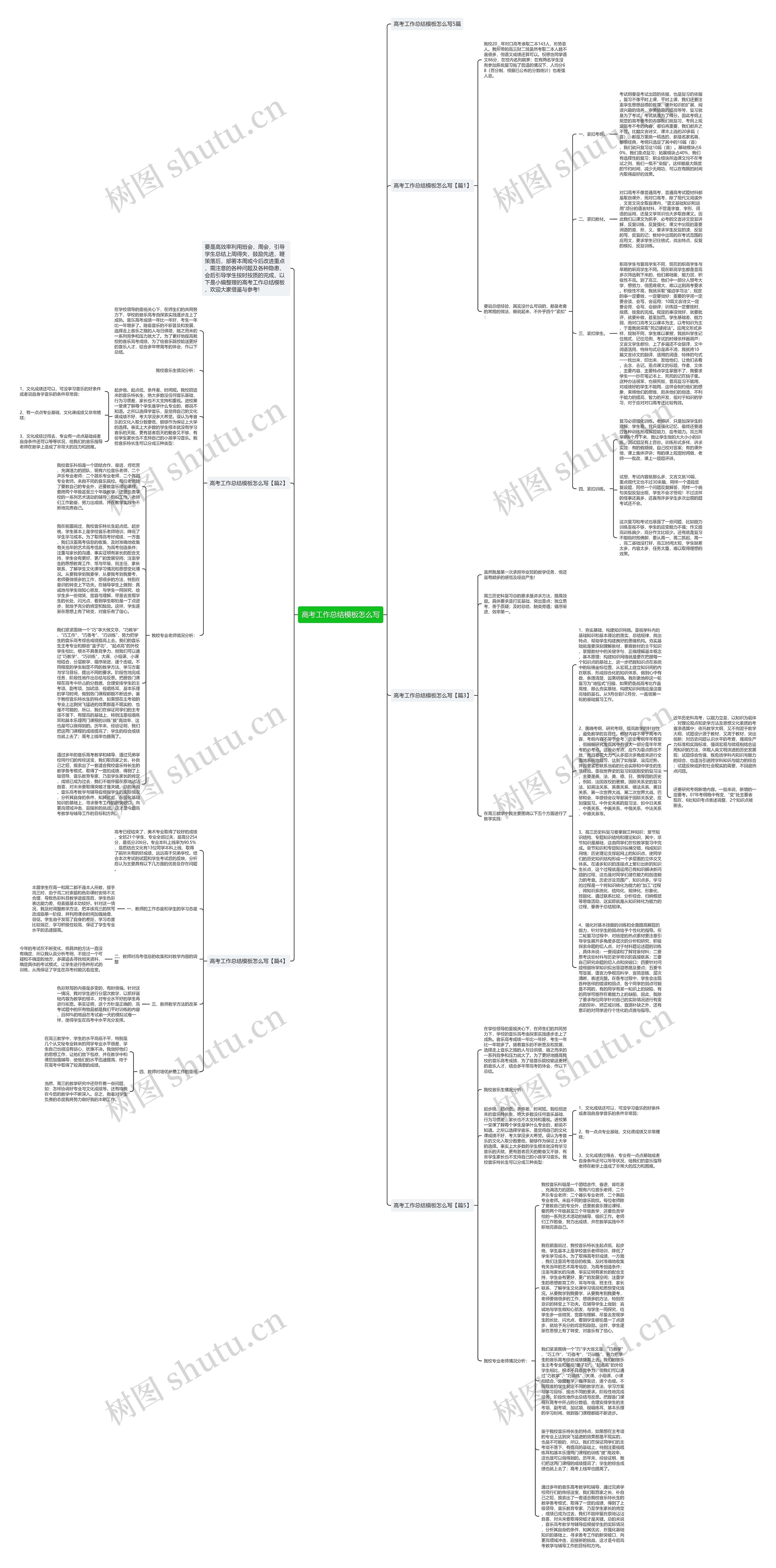 高考工作总结怎么写思维导图