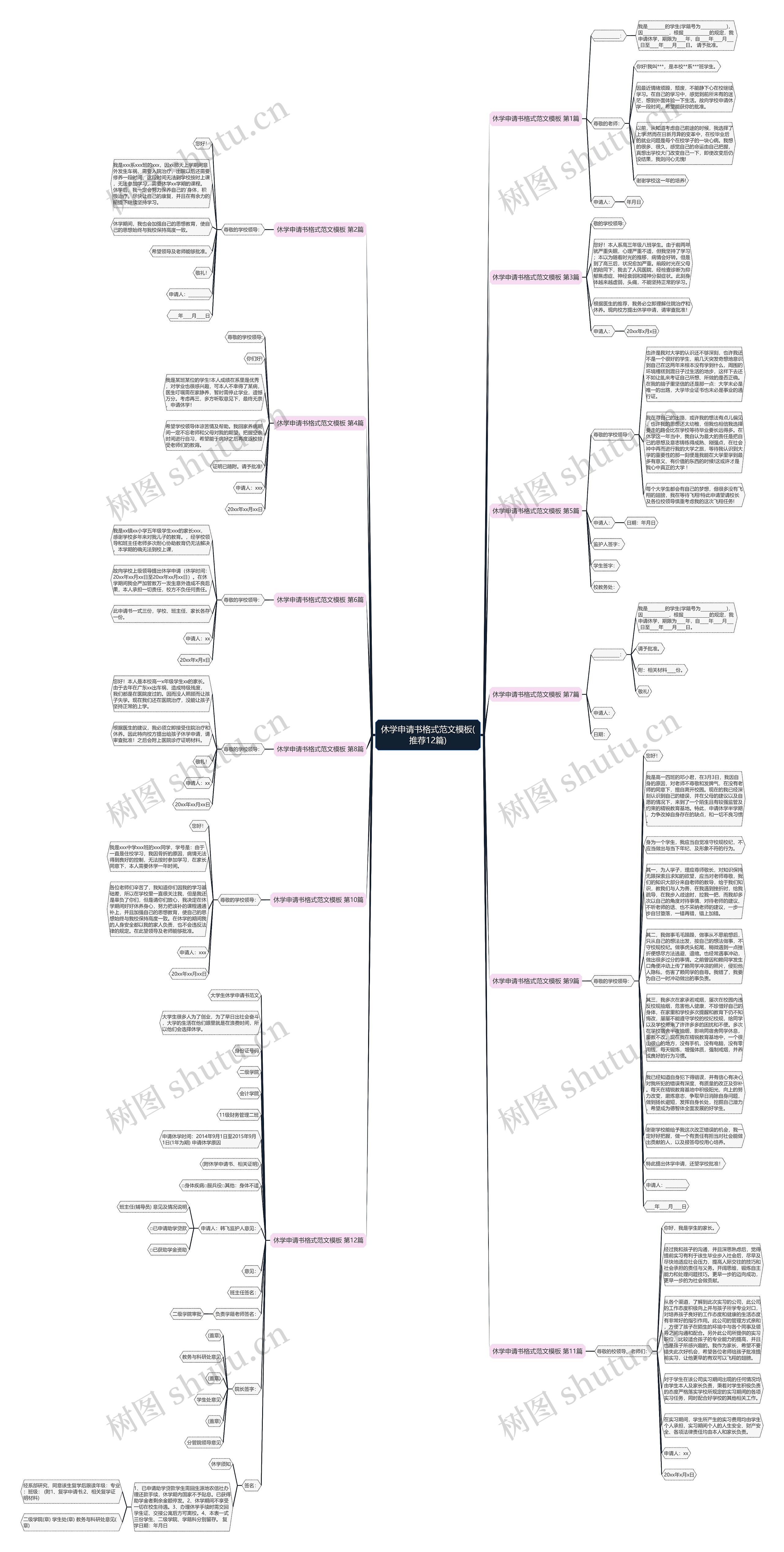 休学申请书格式范文(推荐12篇)思维导图