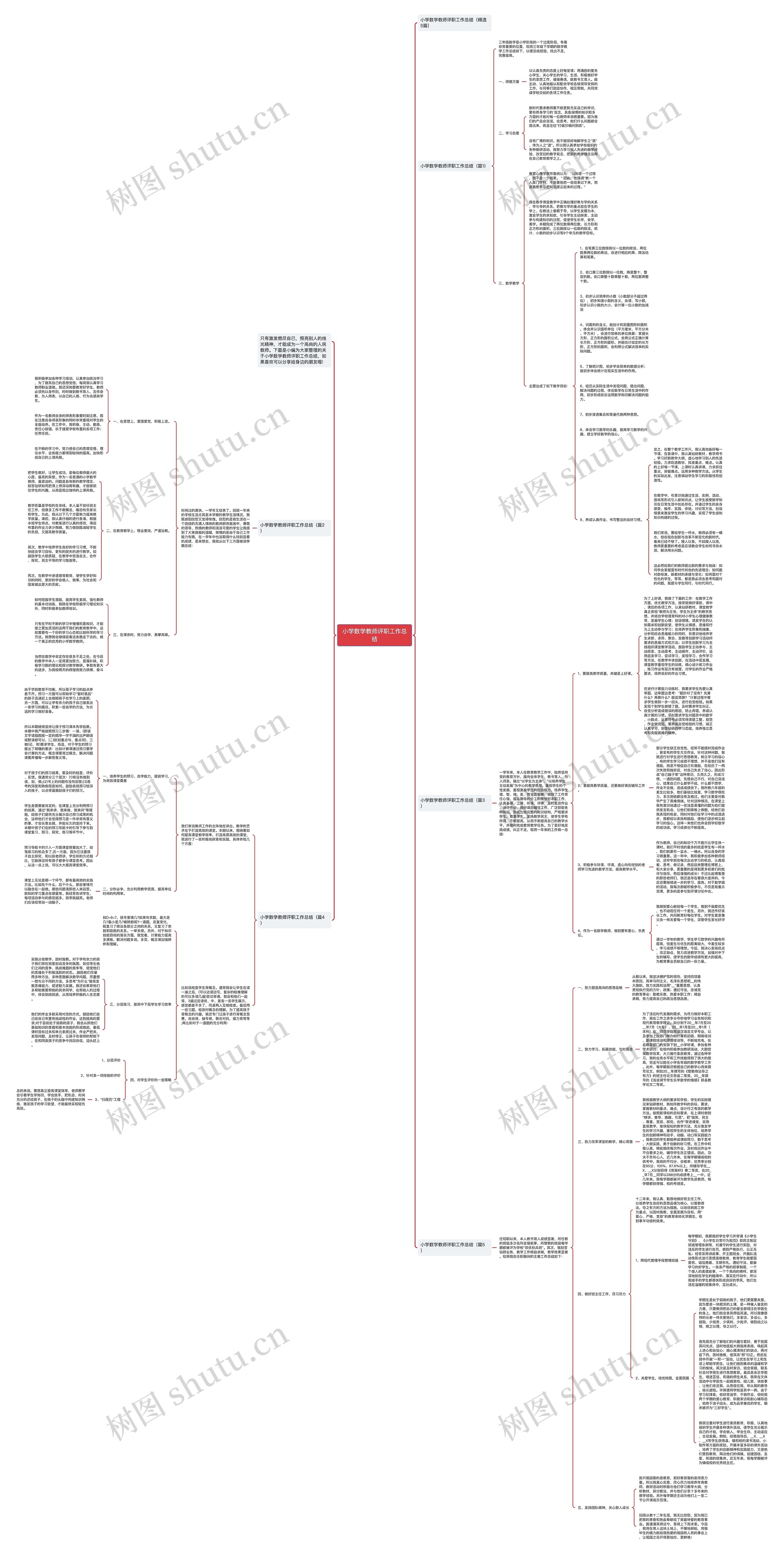 小学数学教师评职工作总结思维导图