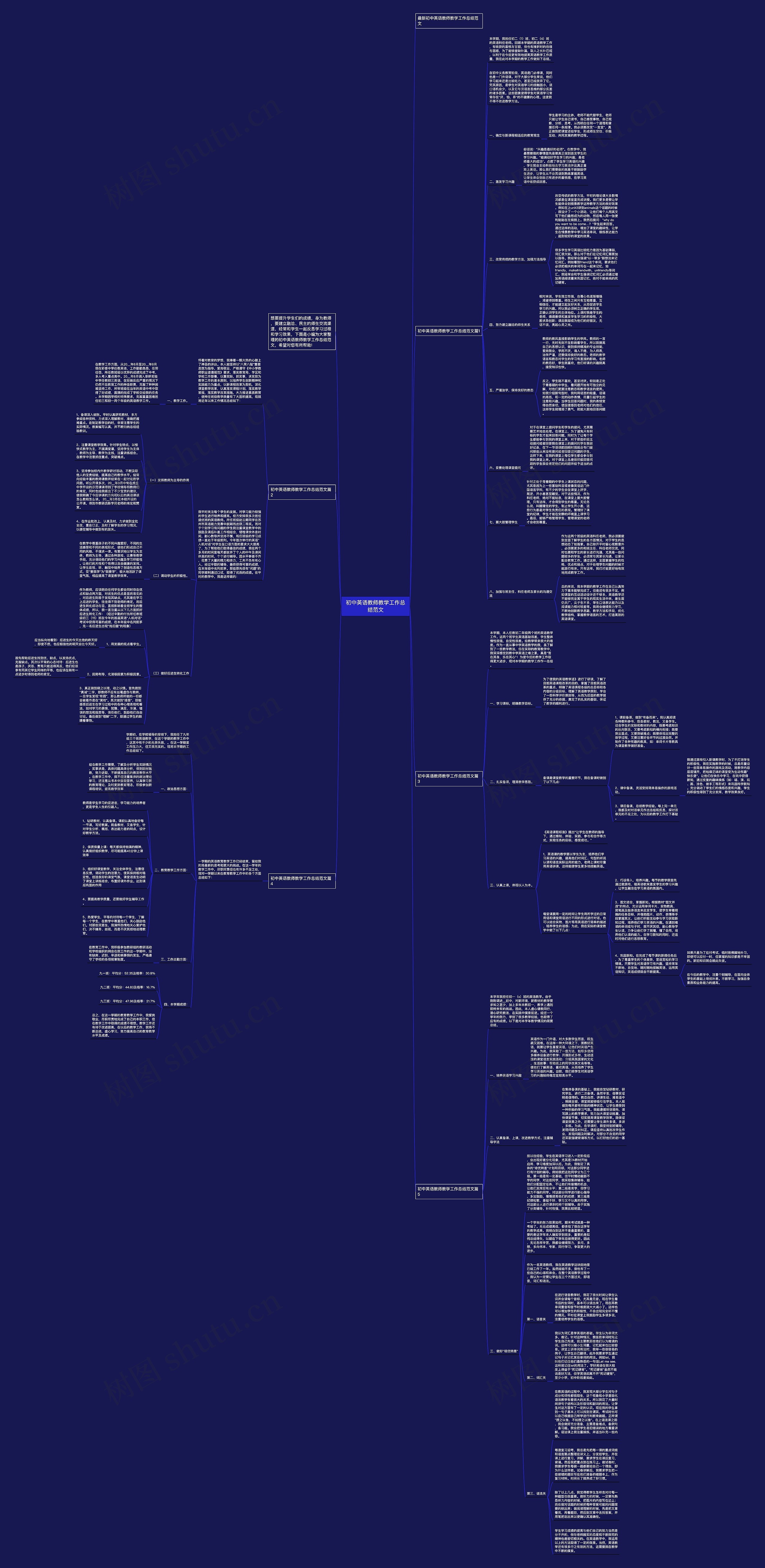 初中英语教师教学工作总结范文思维导图