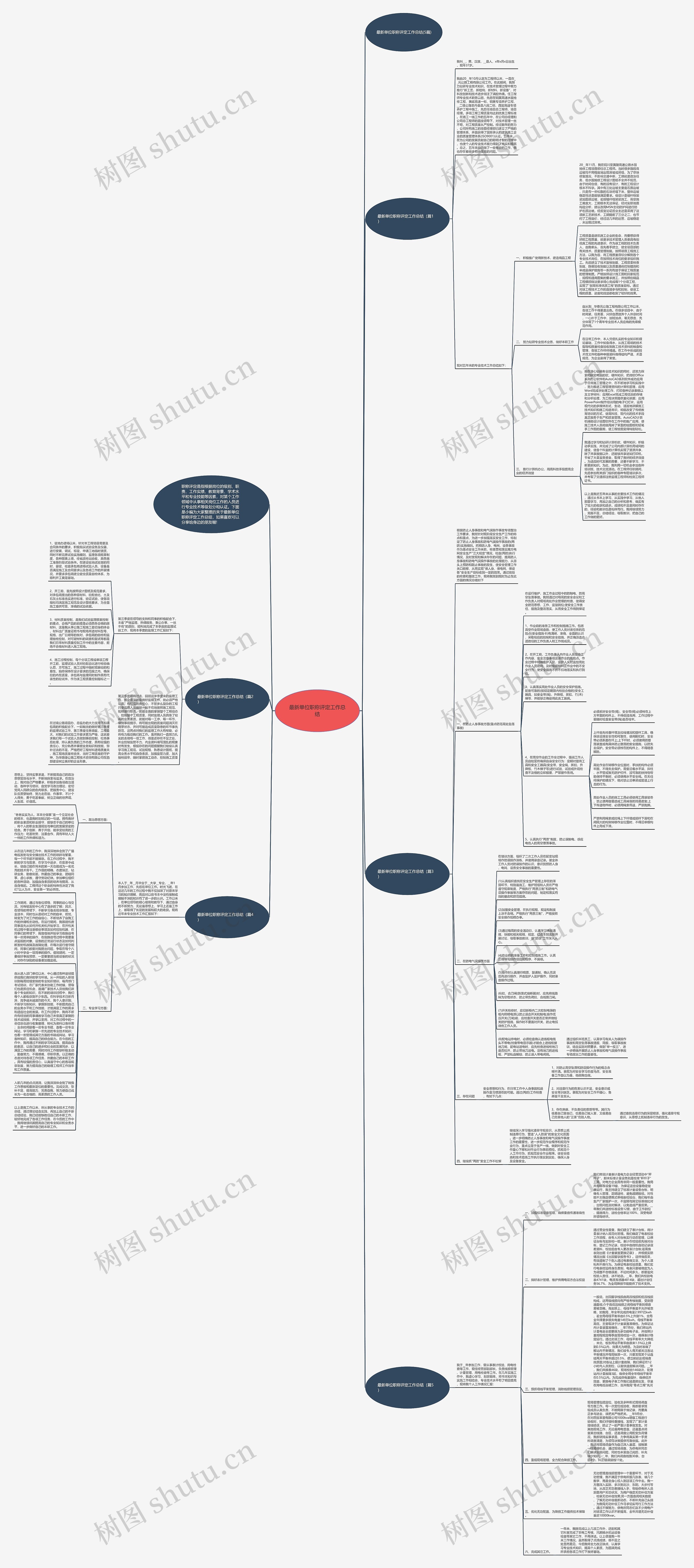 最新单位职称评定工作总结思维导图