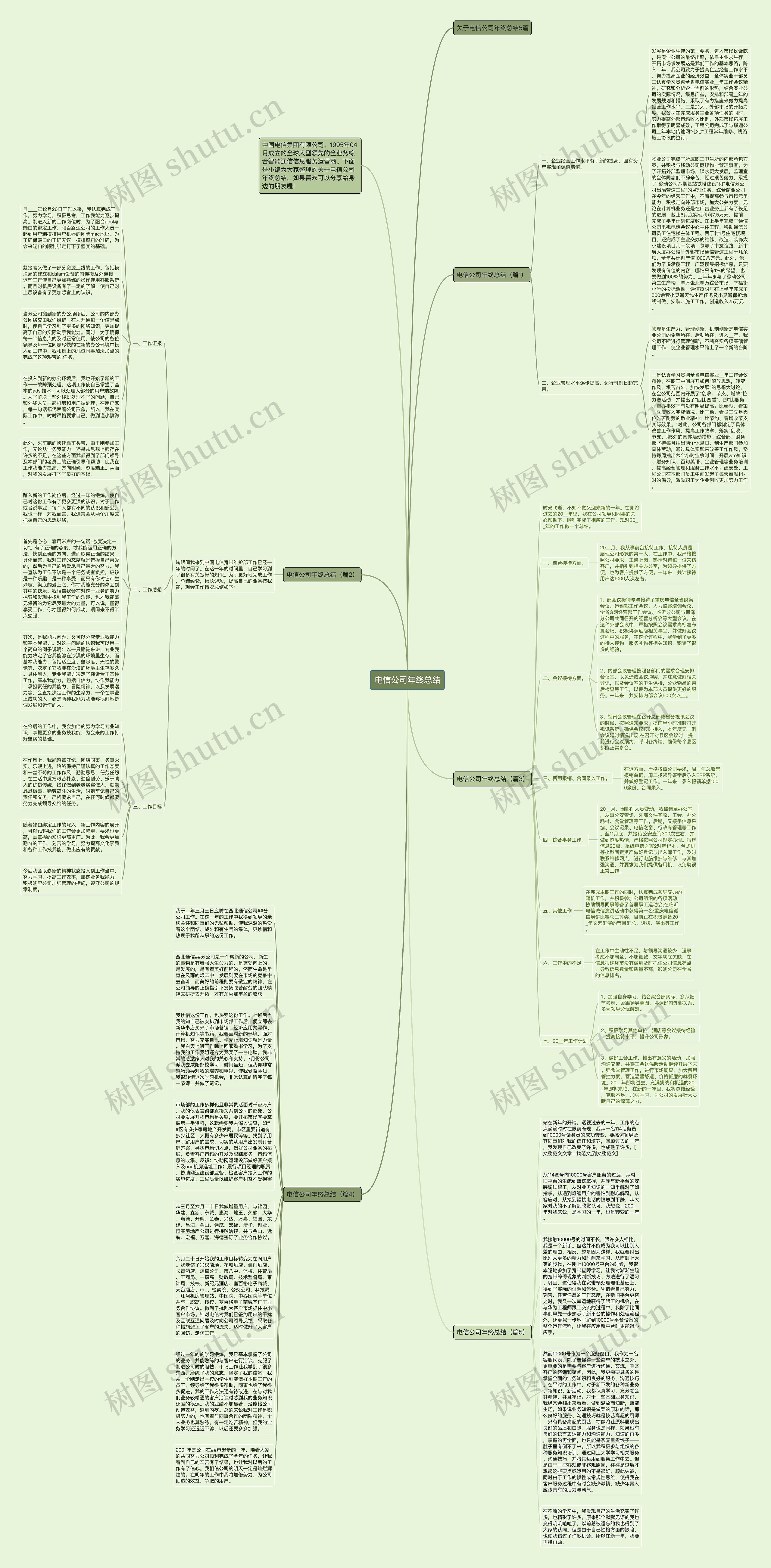 电信公司年终总结思维导图