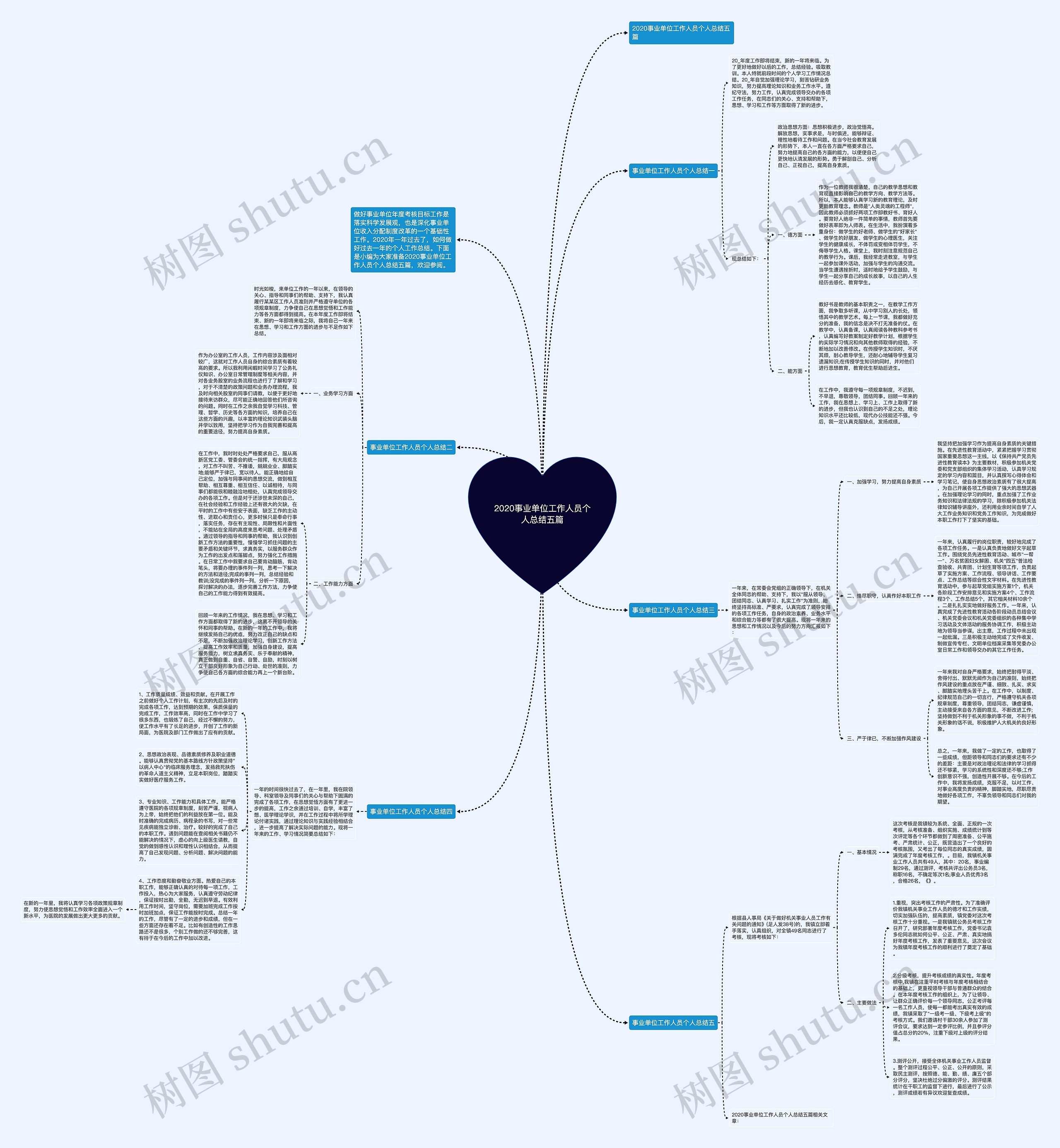 2020事业单位工作人员个人总结五篇 2020事业单位工作人员个人总结五篇