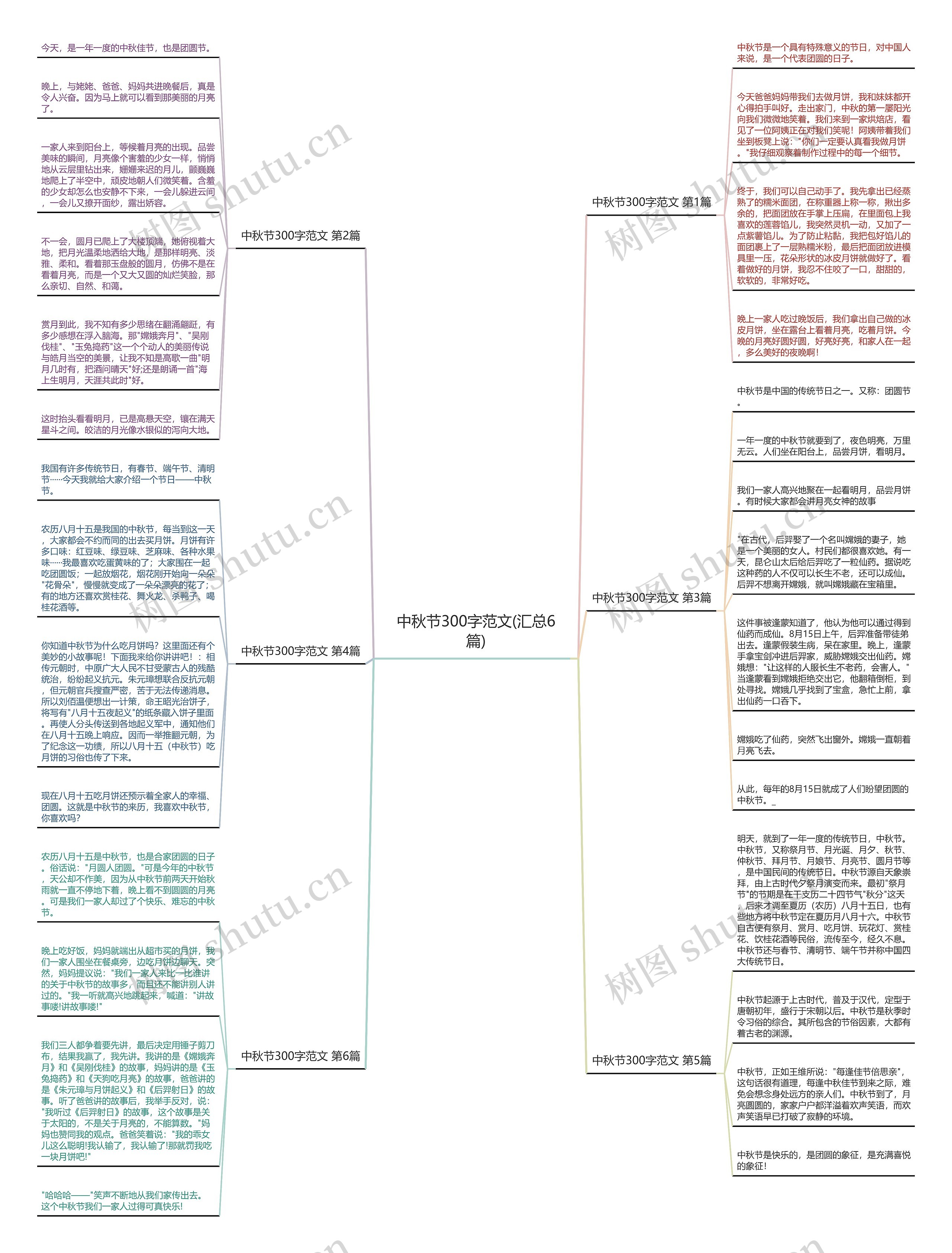 中秋节300字范文(汇总6篇)
