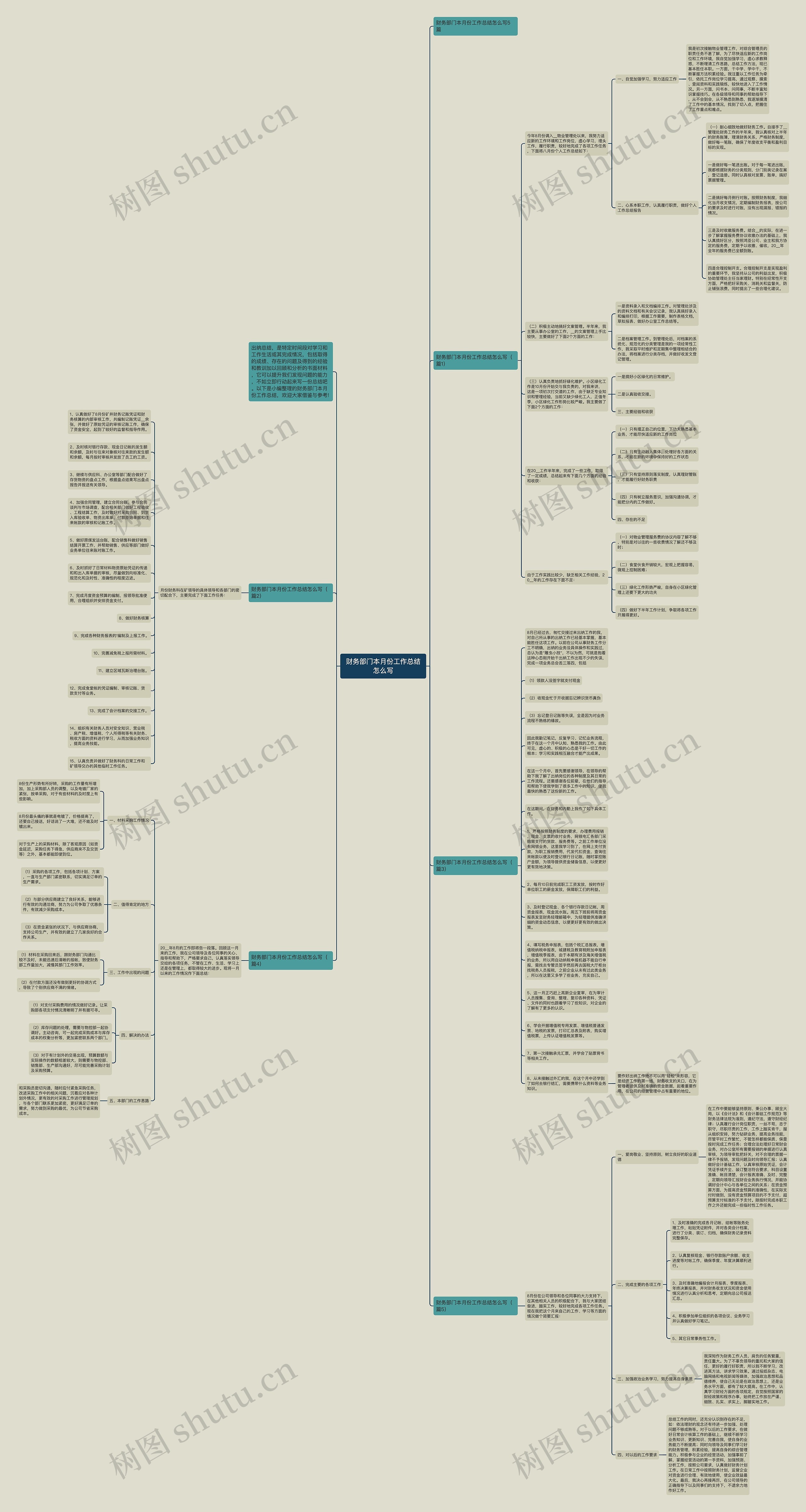 财务部门本月份工作总结怎么写思维导图