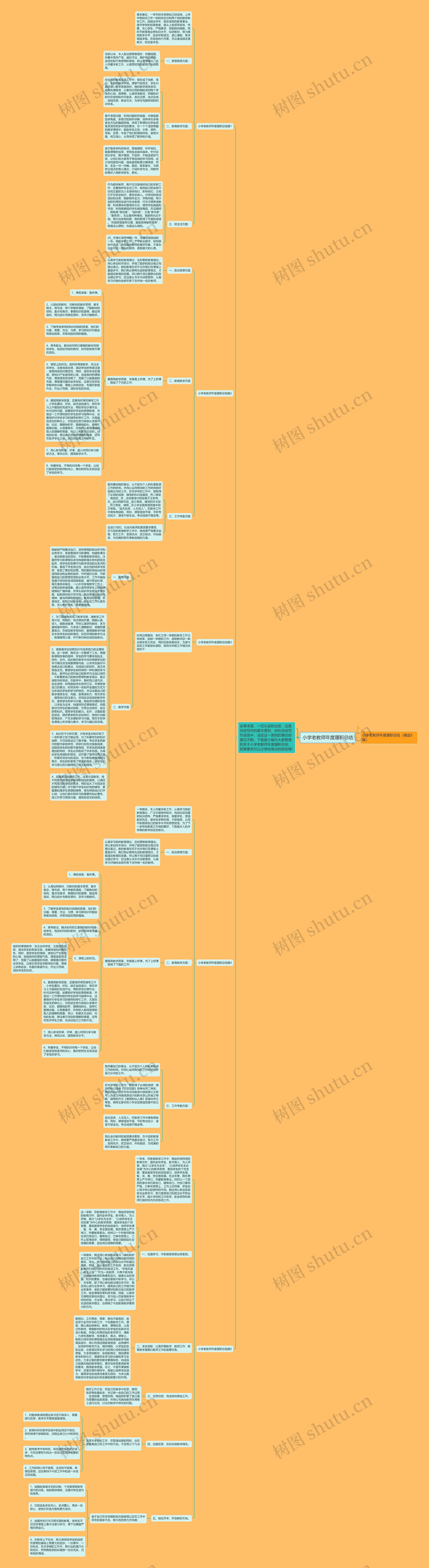 小学老教师年度履职总结思维导图