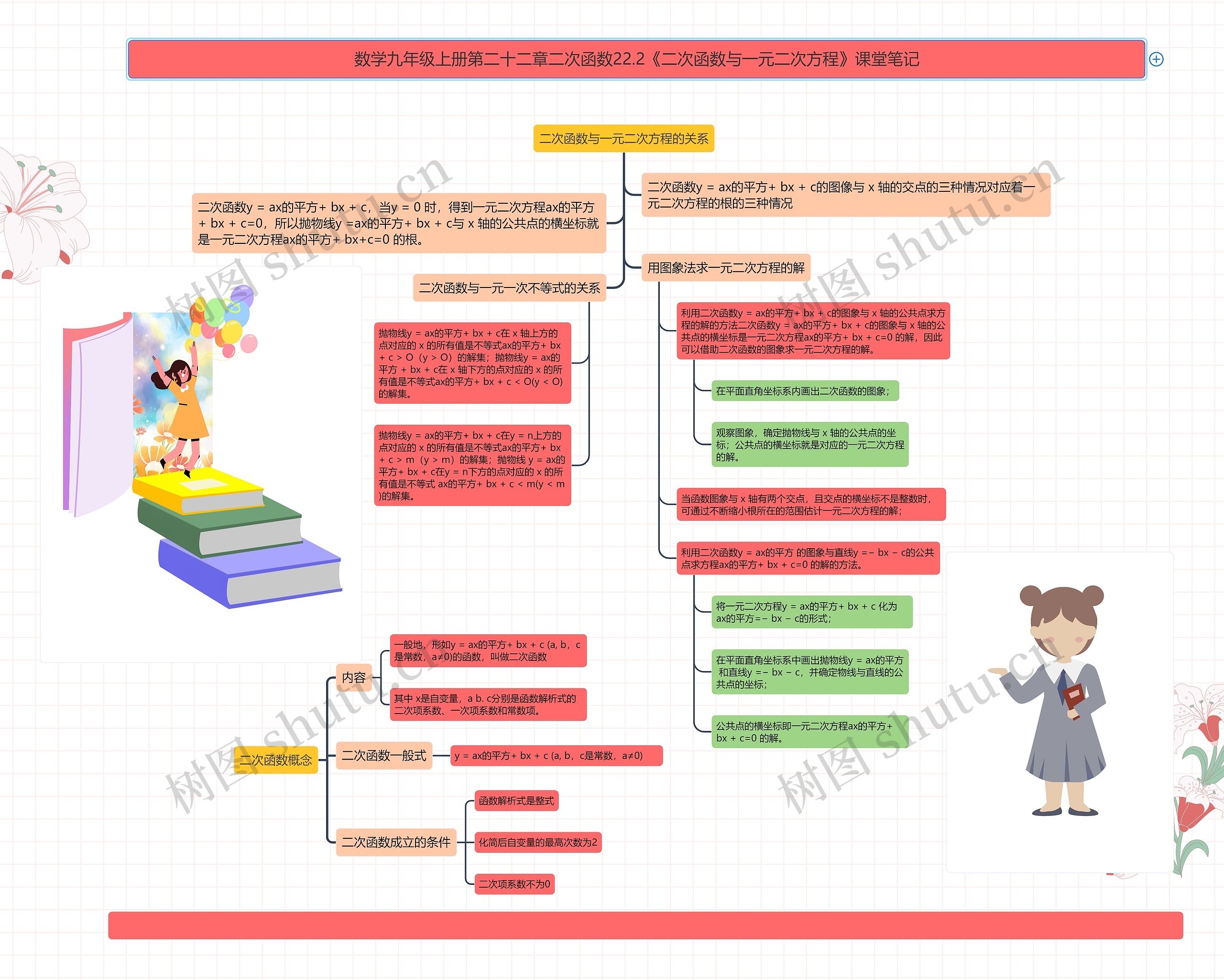 数学九年级上册第二十二章二次函数22.2《二次函数与一元二次方程》课堂笔记