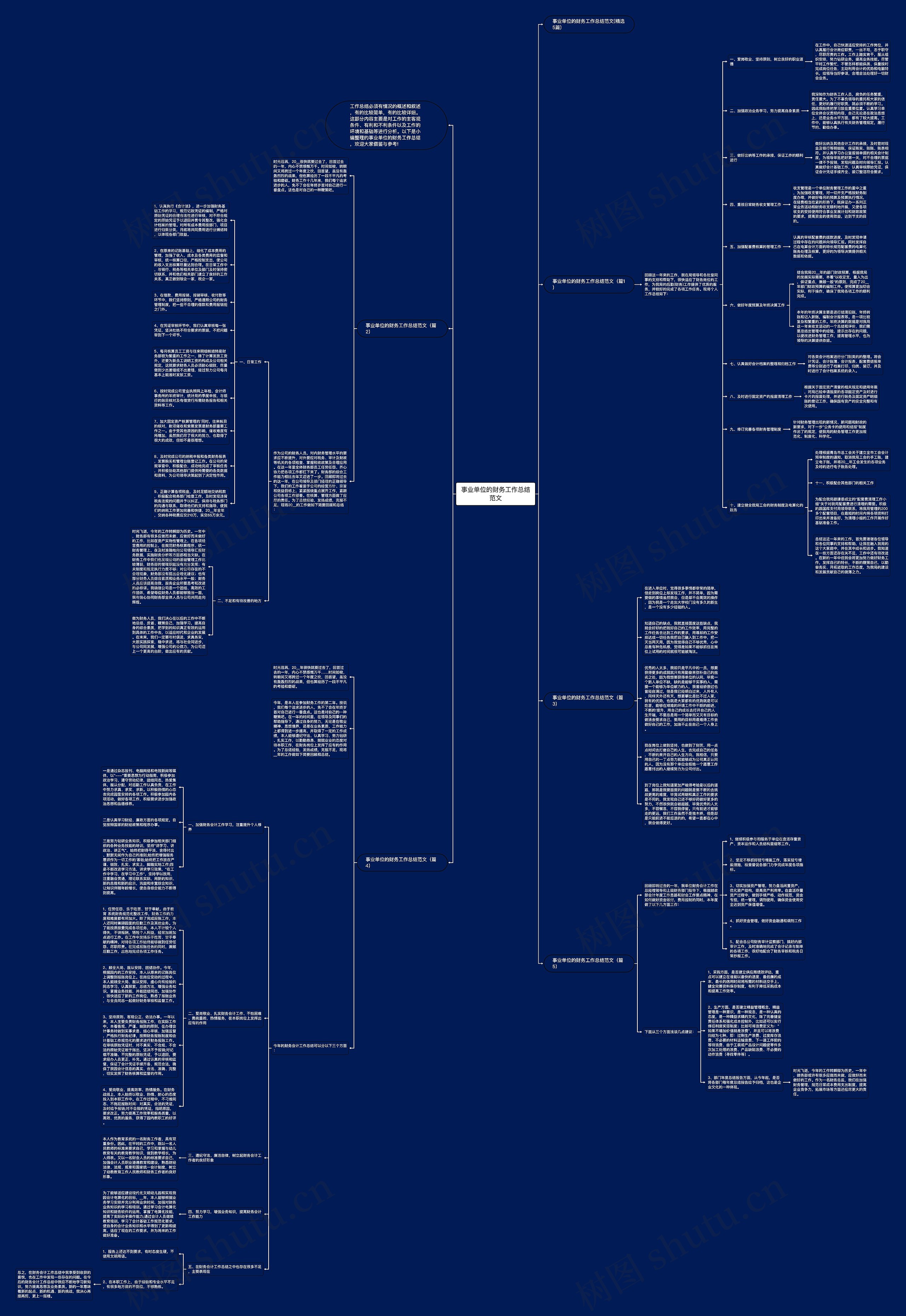 事业单位的财务工作总结范文思维导图